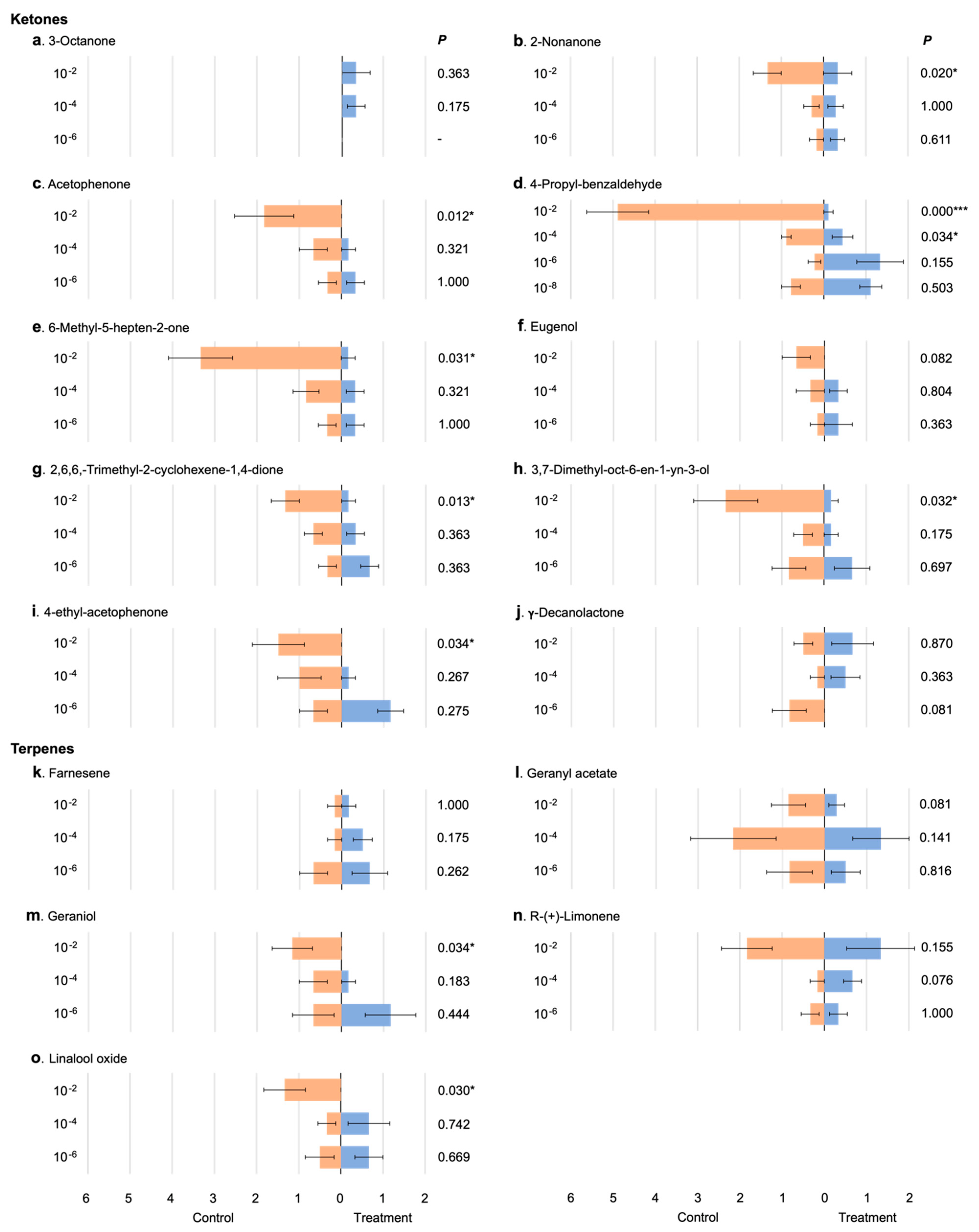 Insects 13 00290 g003a