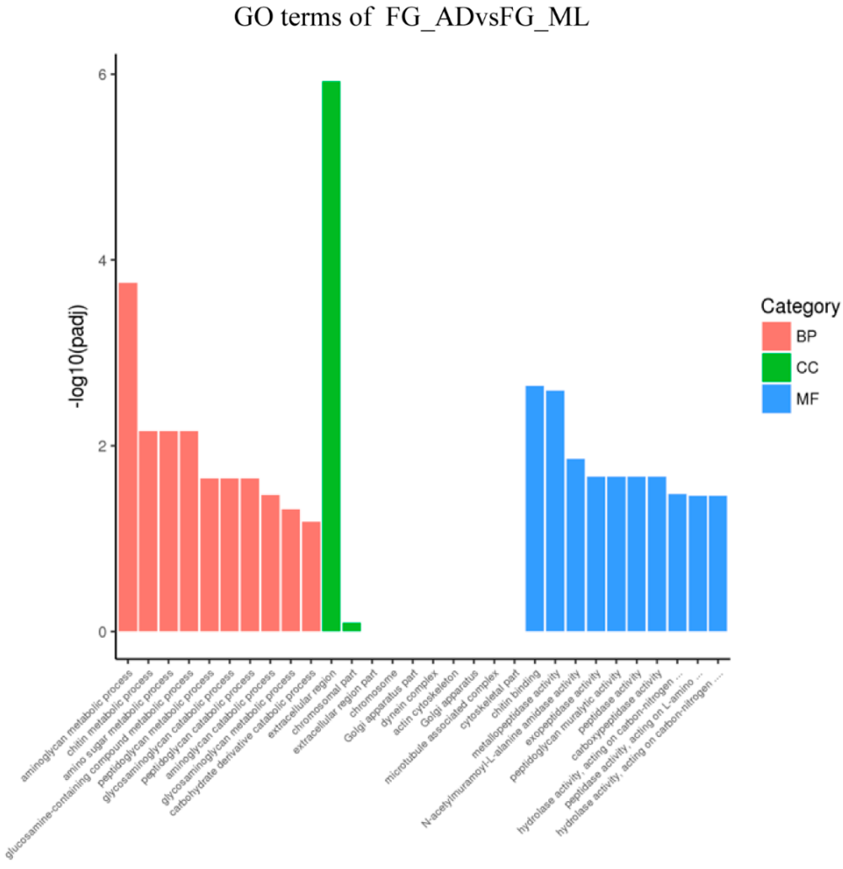 Insects 13 00291 g005