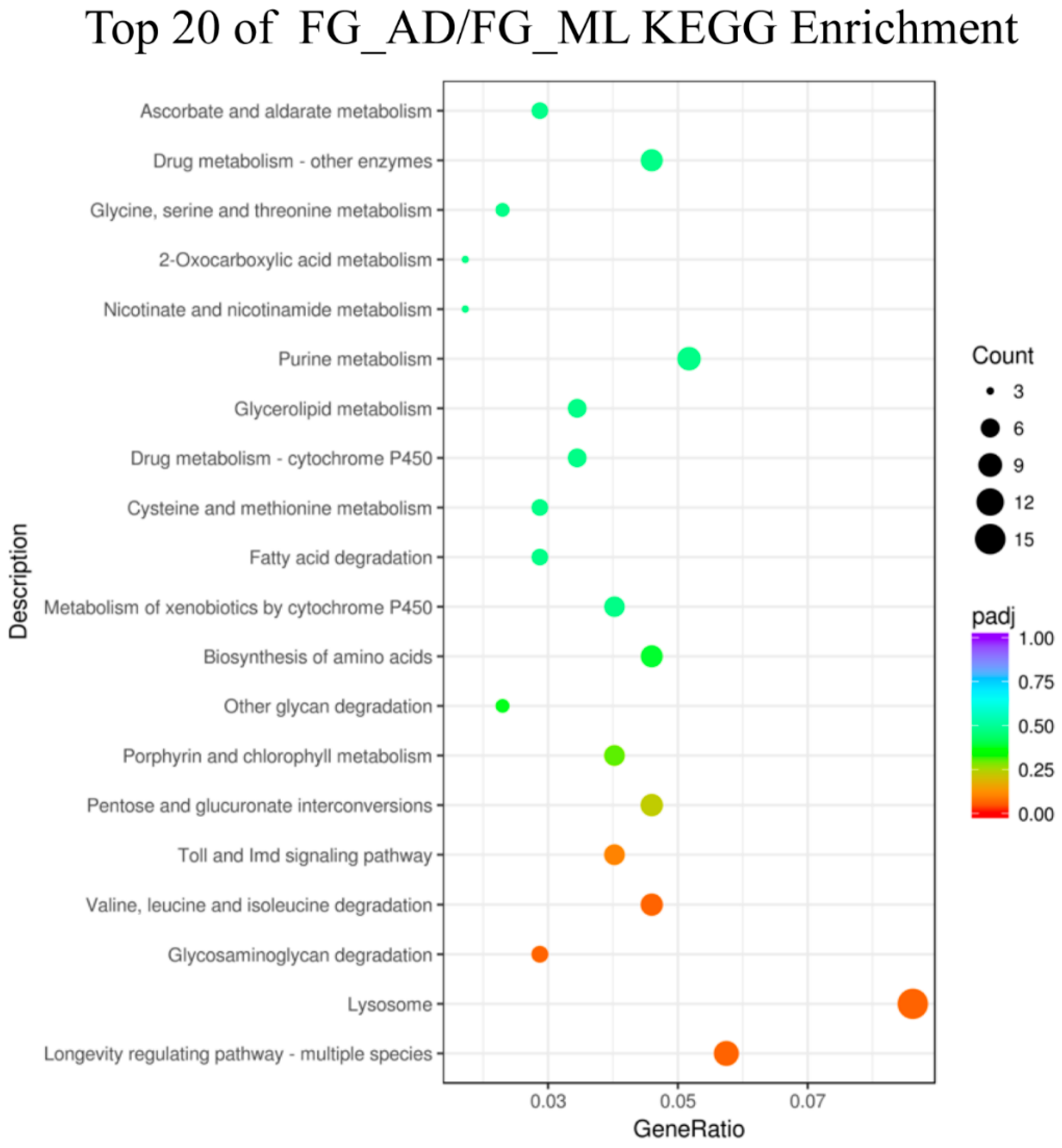 Insects 13 00291 g008