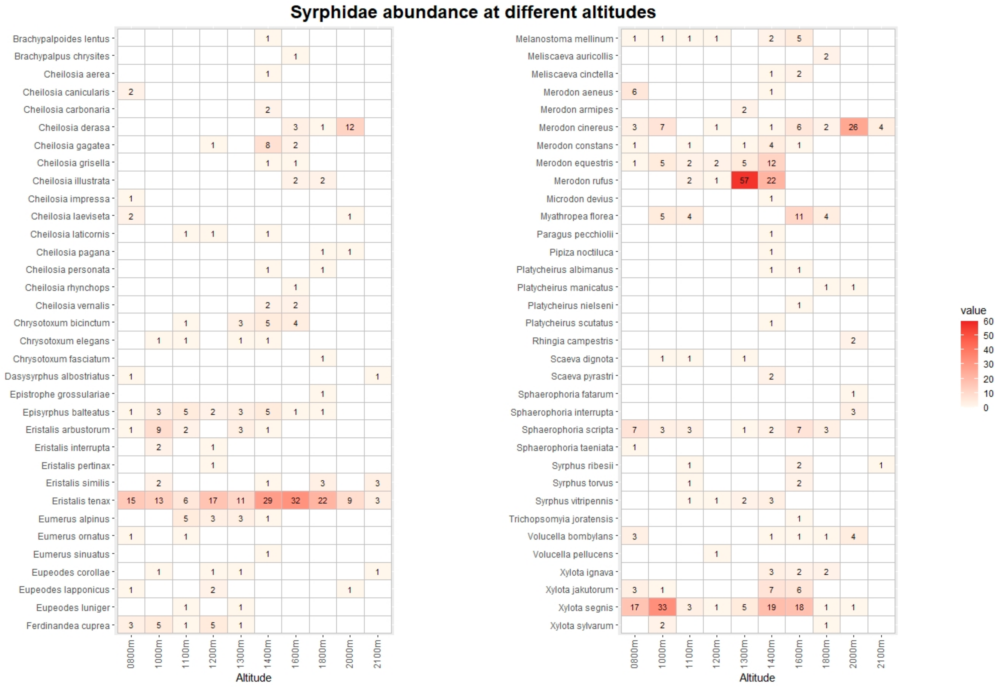 Insects 13 00293 g003