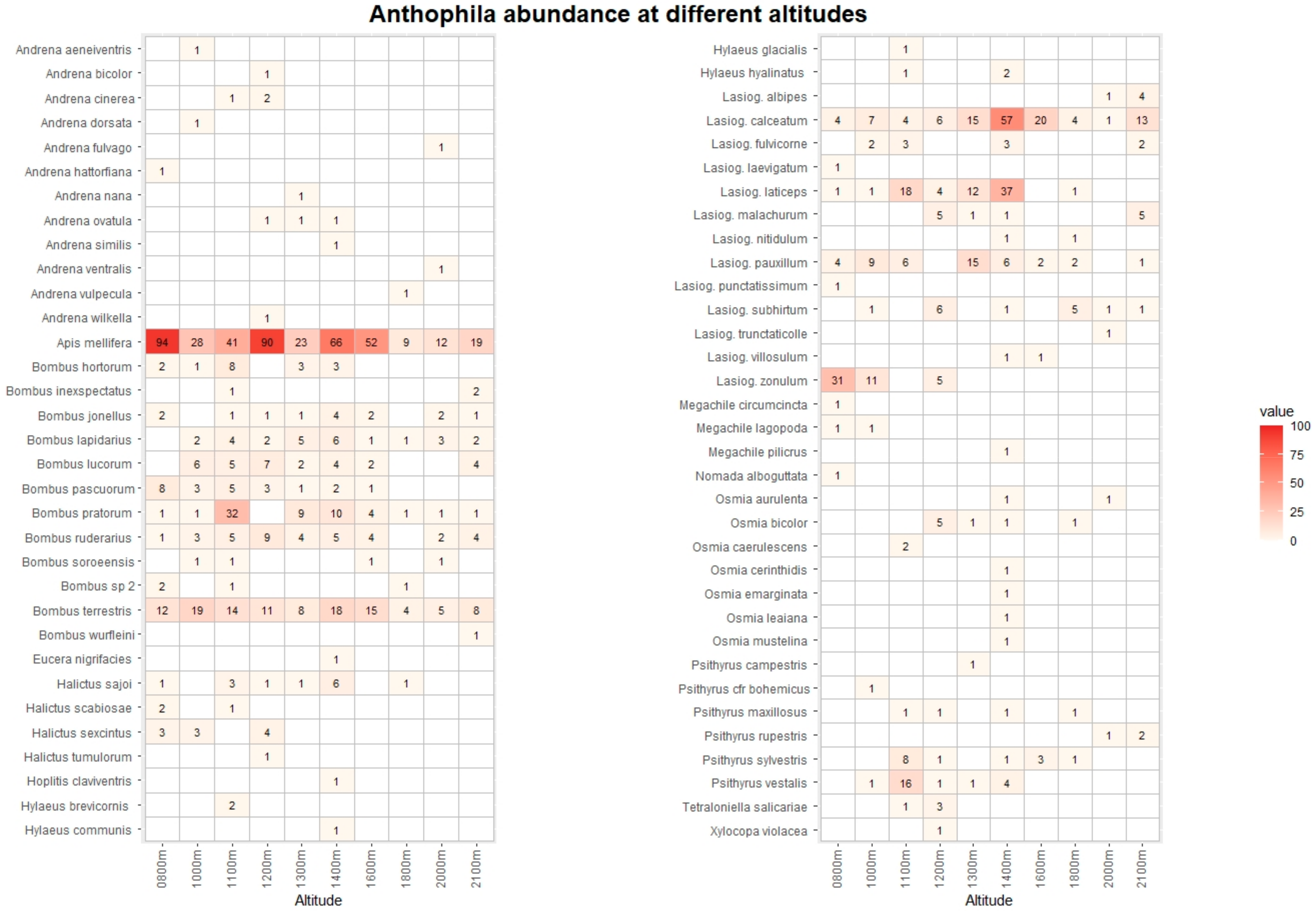 Insects 13 00293 g004