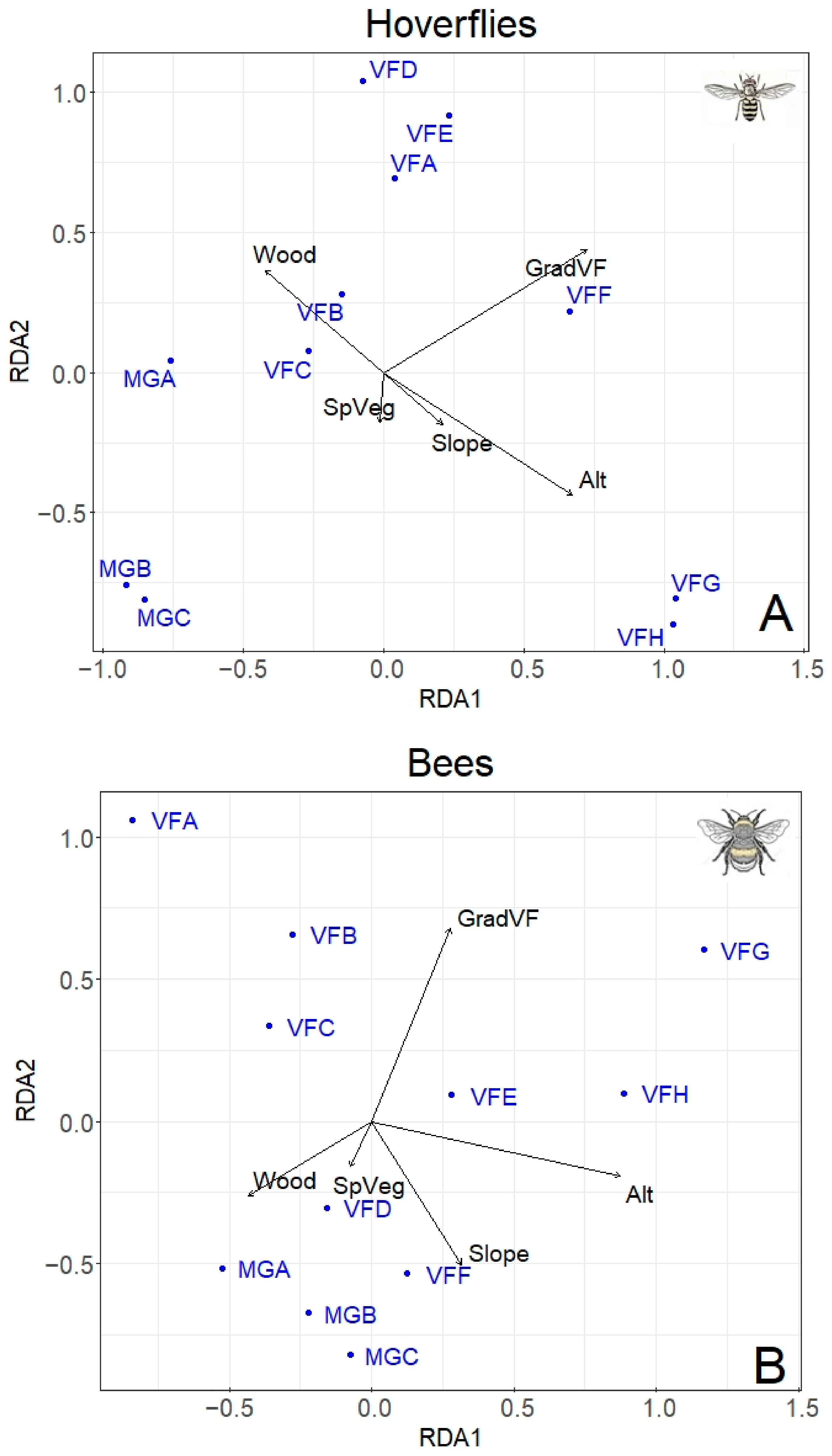 Insects 13 00293 g005