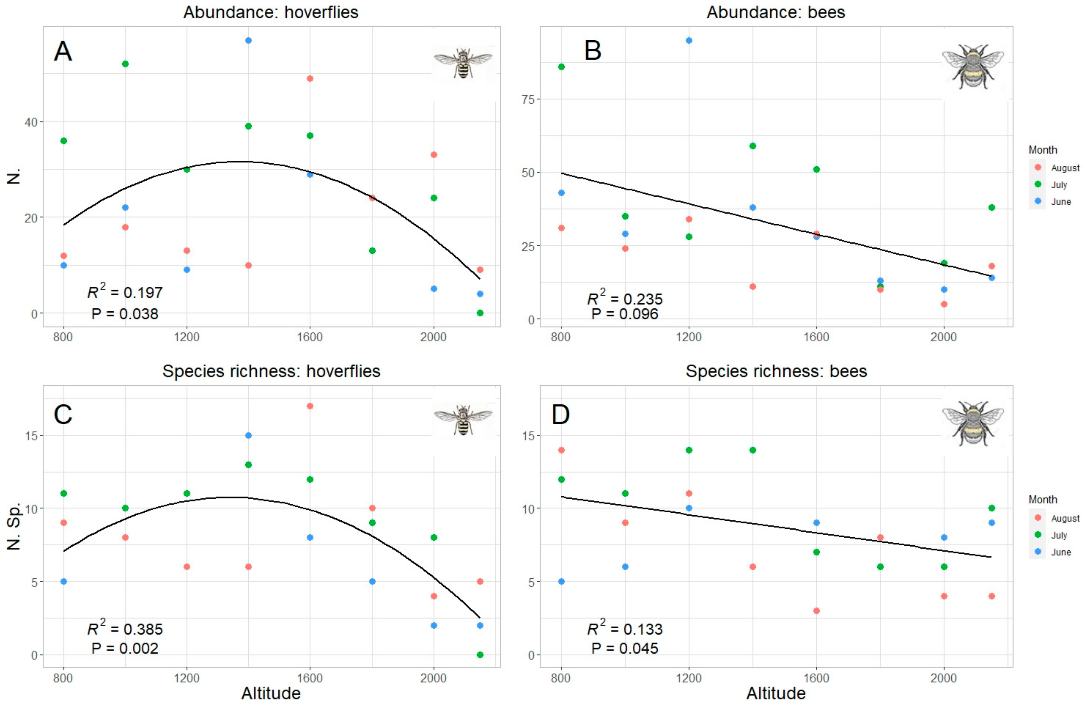 Insects 13 00293 g006