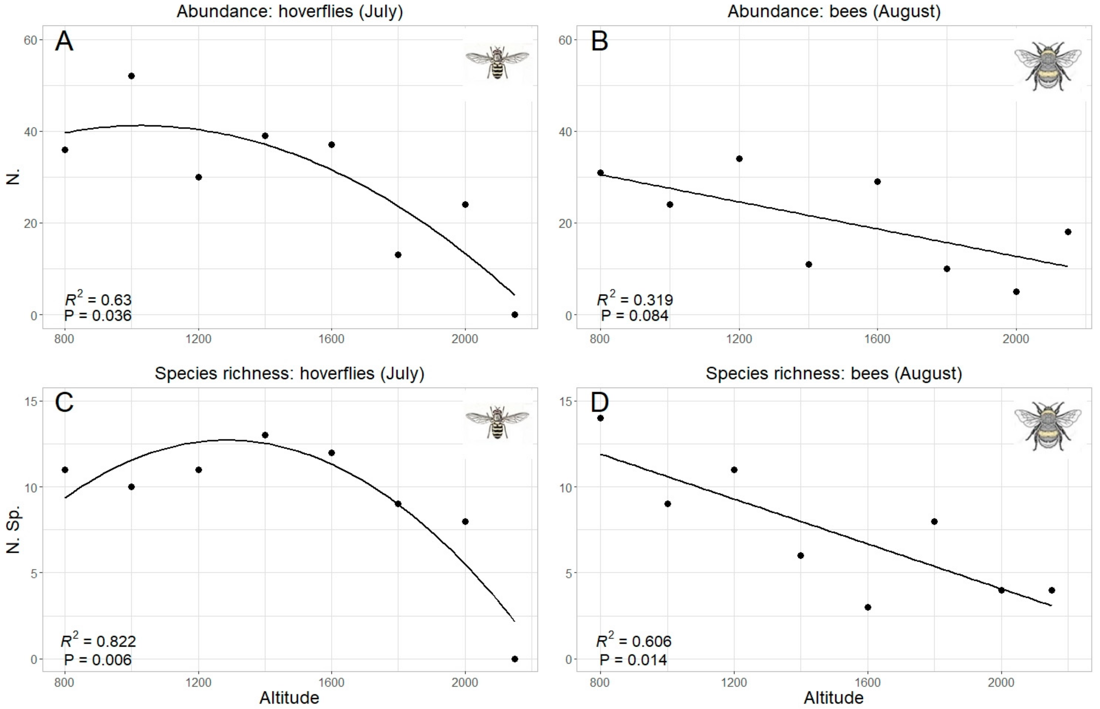 Insects 13 00293 g007
