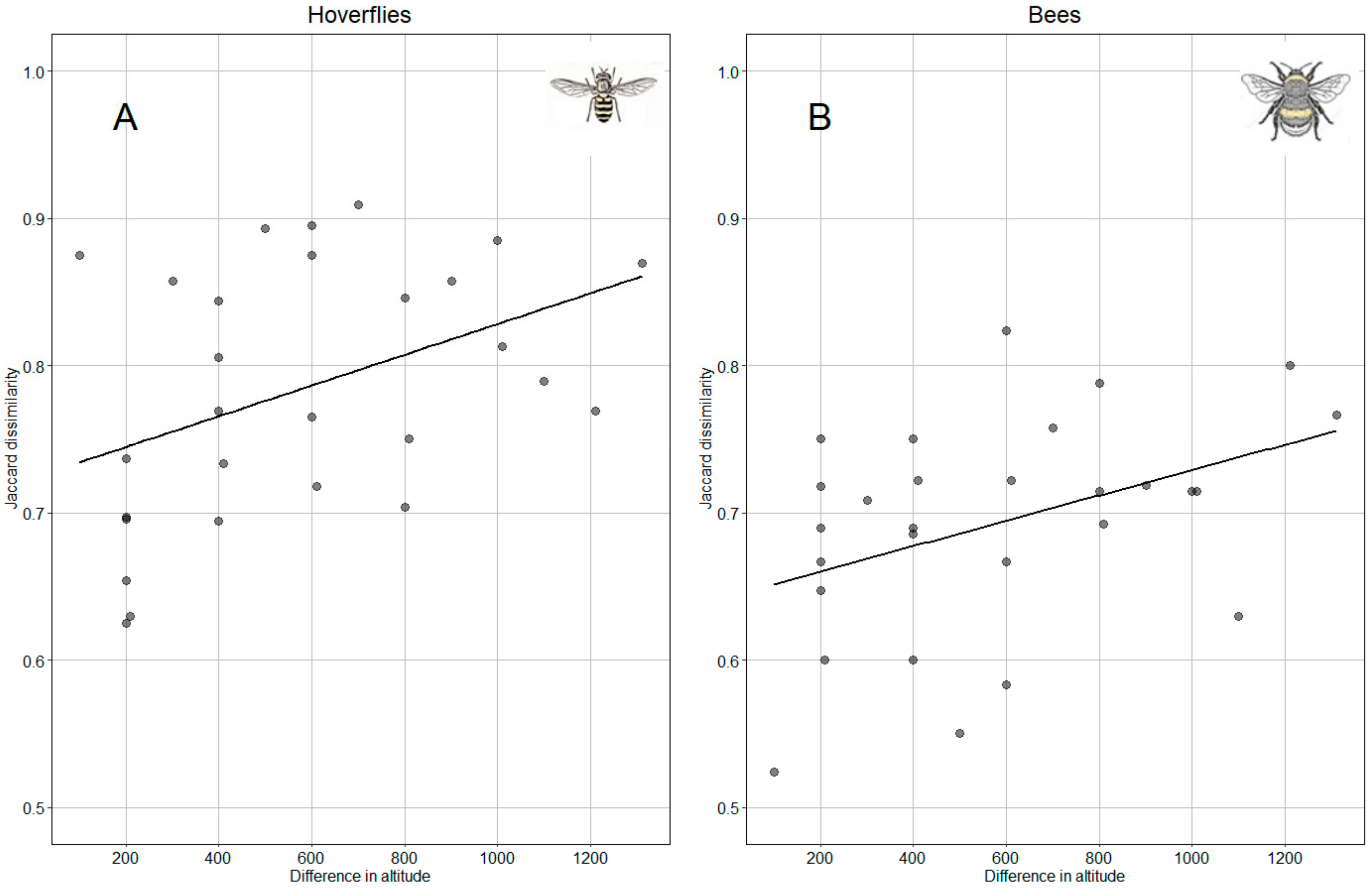 Insects 13 00293 g008