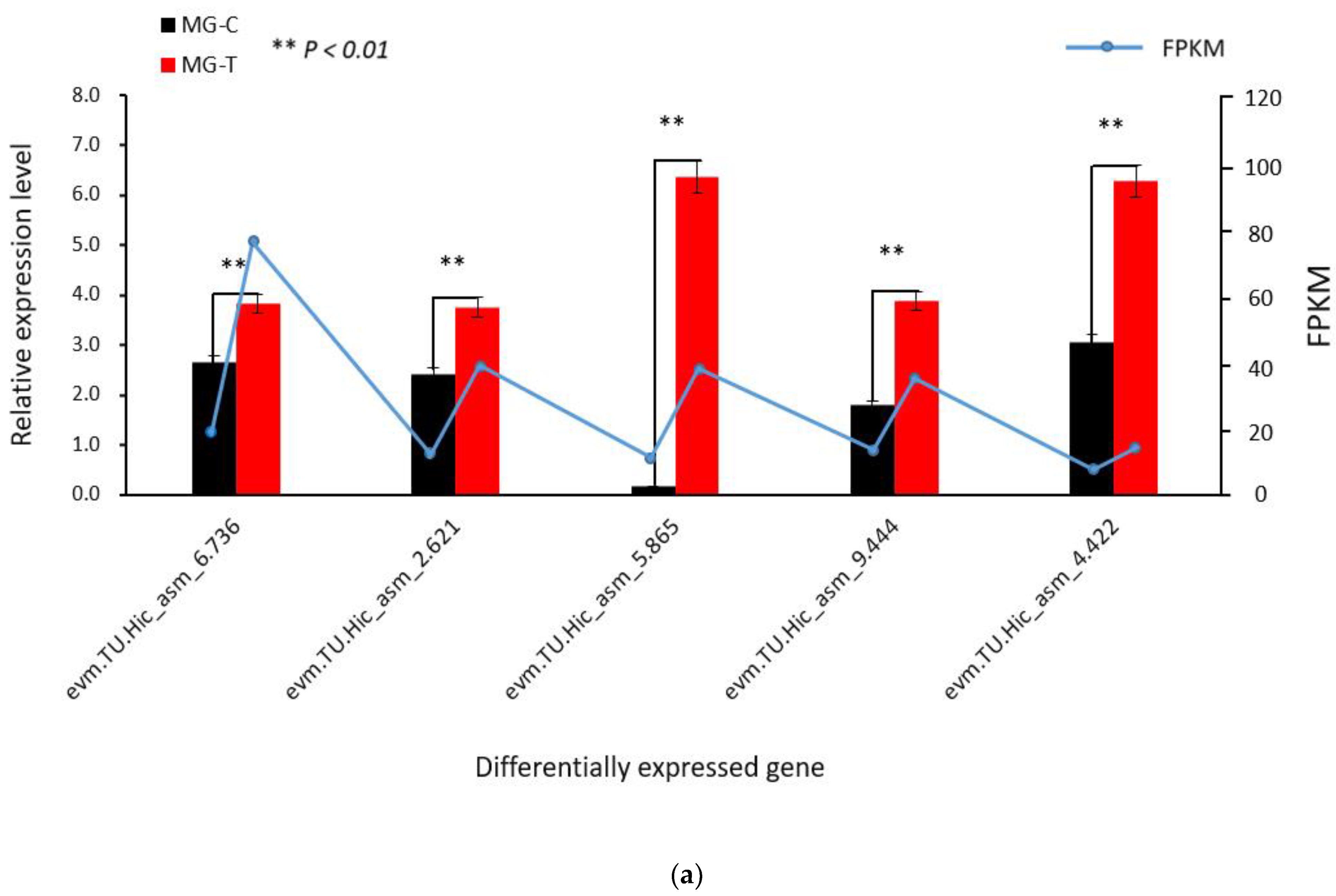 Insects 13 00294 g001a