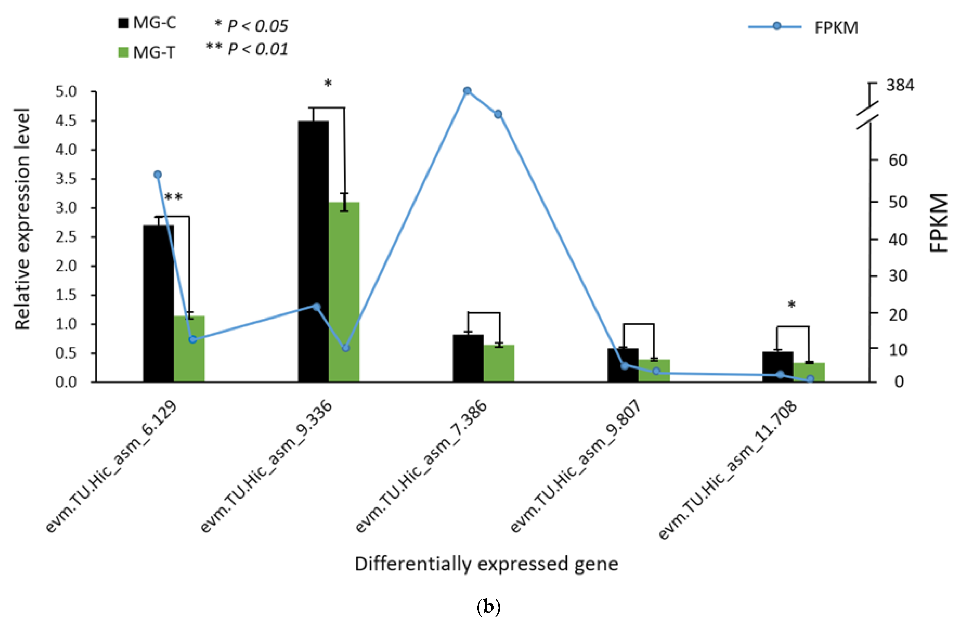Insects 13 00294 g001b