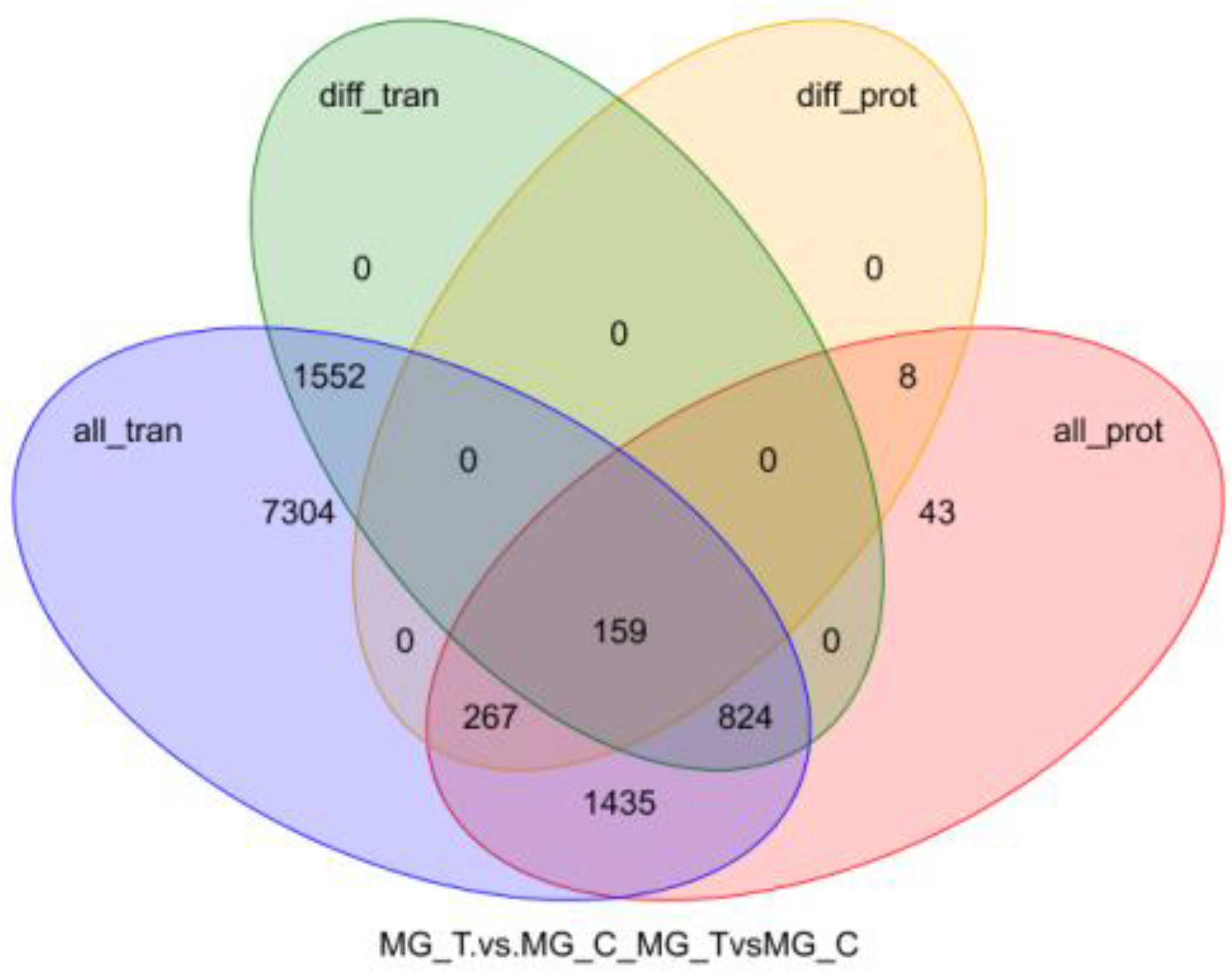 Insects 13 00294 g002