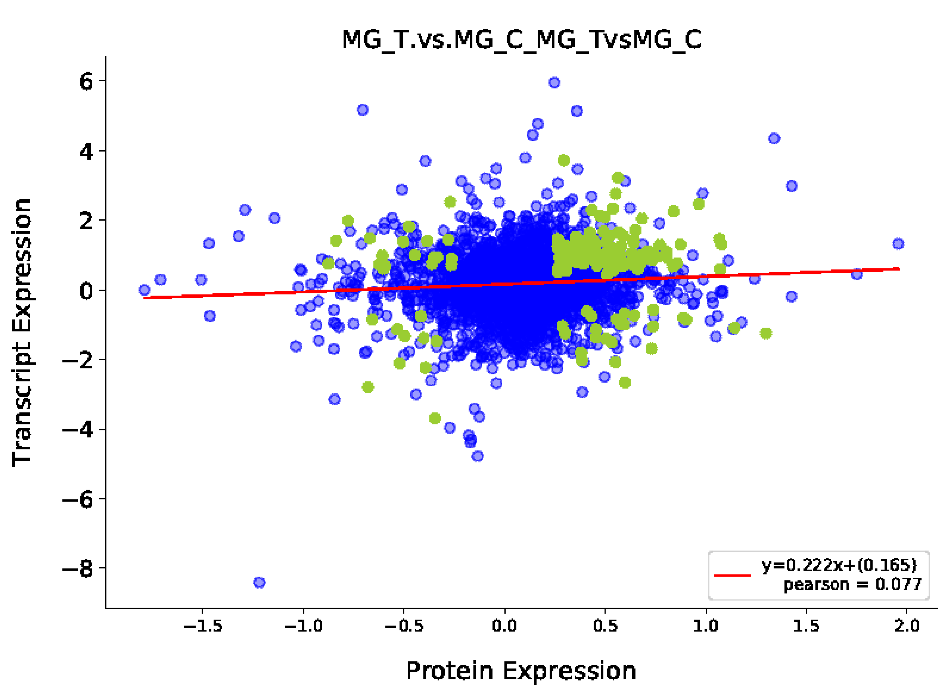 Insects 13 00294 g003
