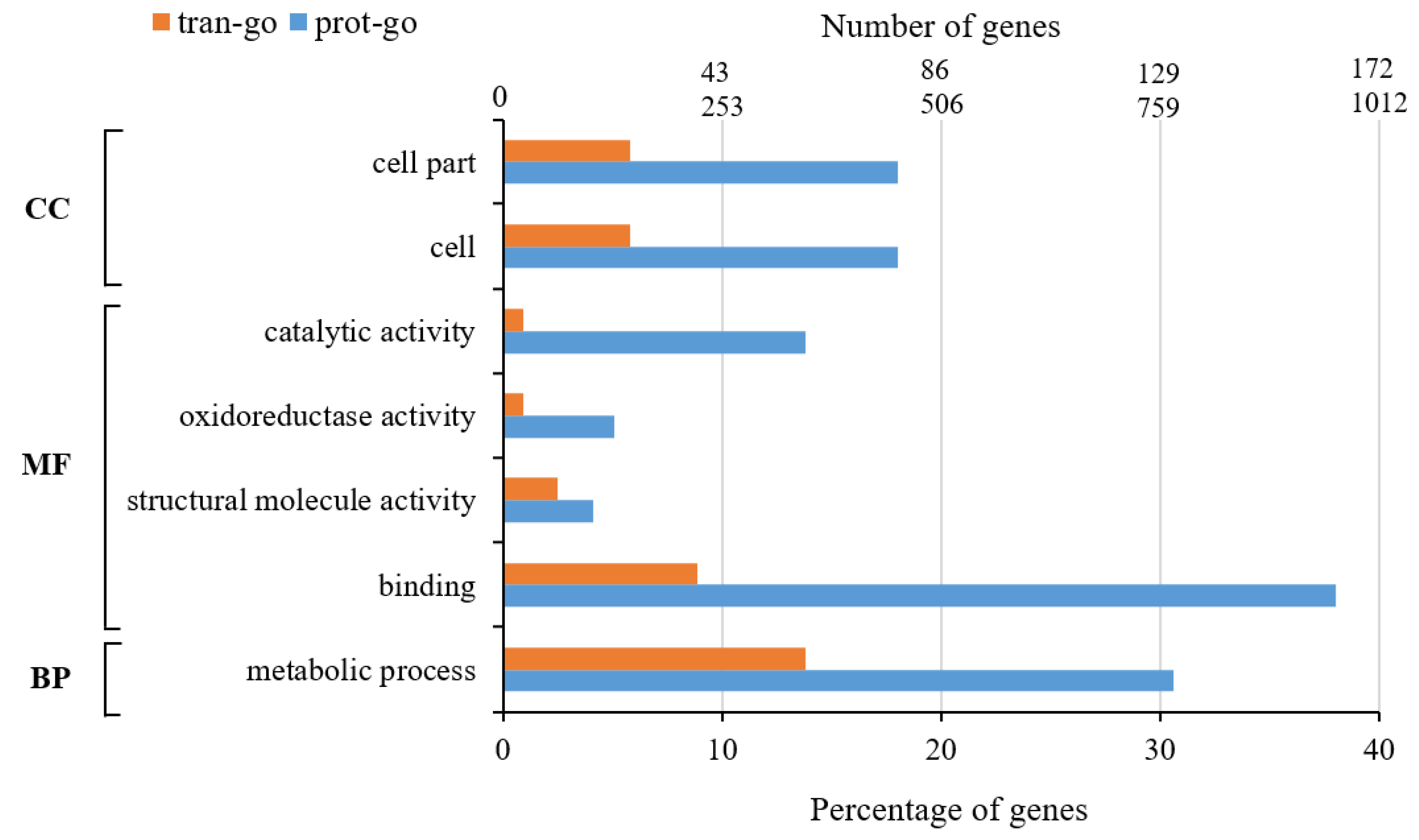 Insects 13 00294 g004