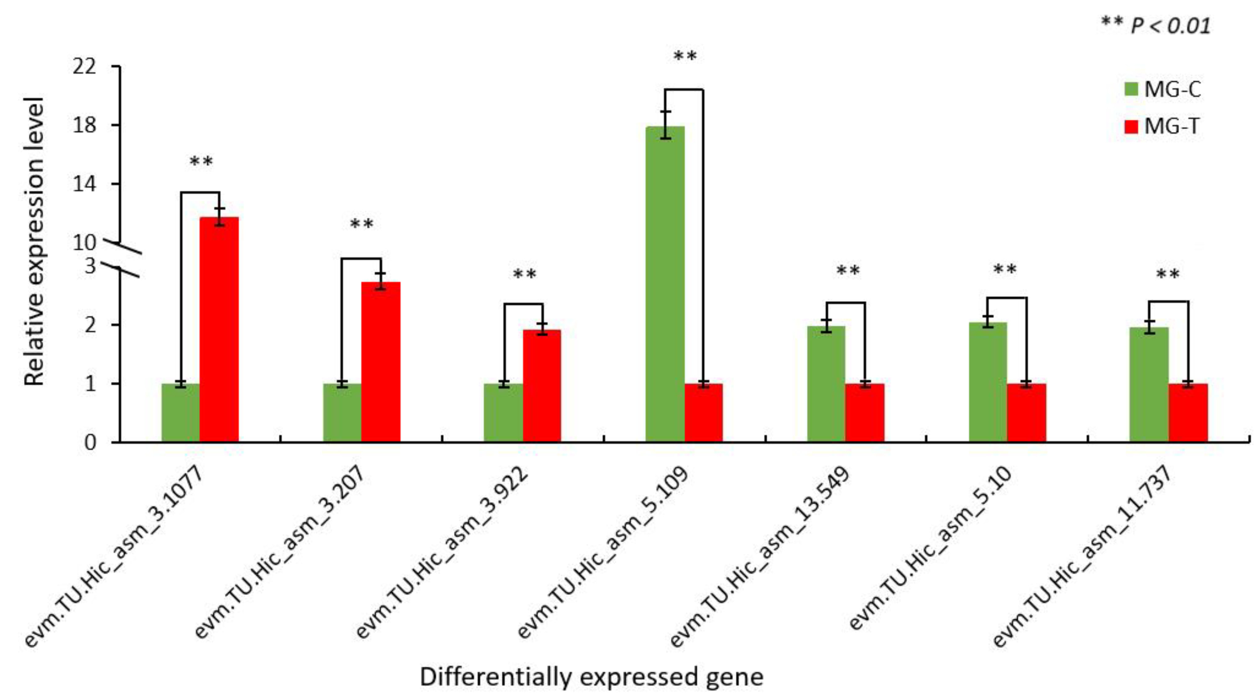 Insects 13 00294 g005