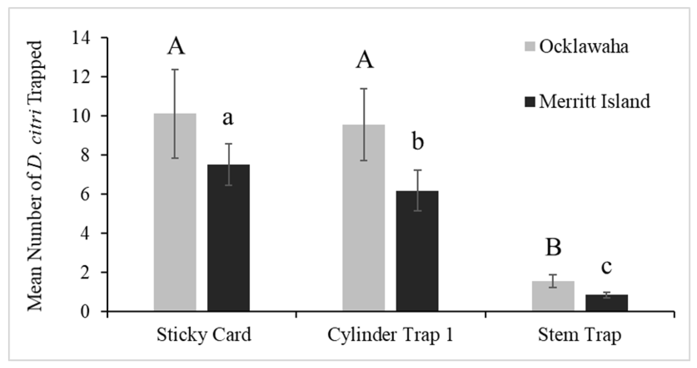 Insects 13 00295 g004