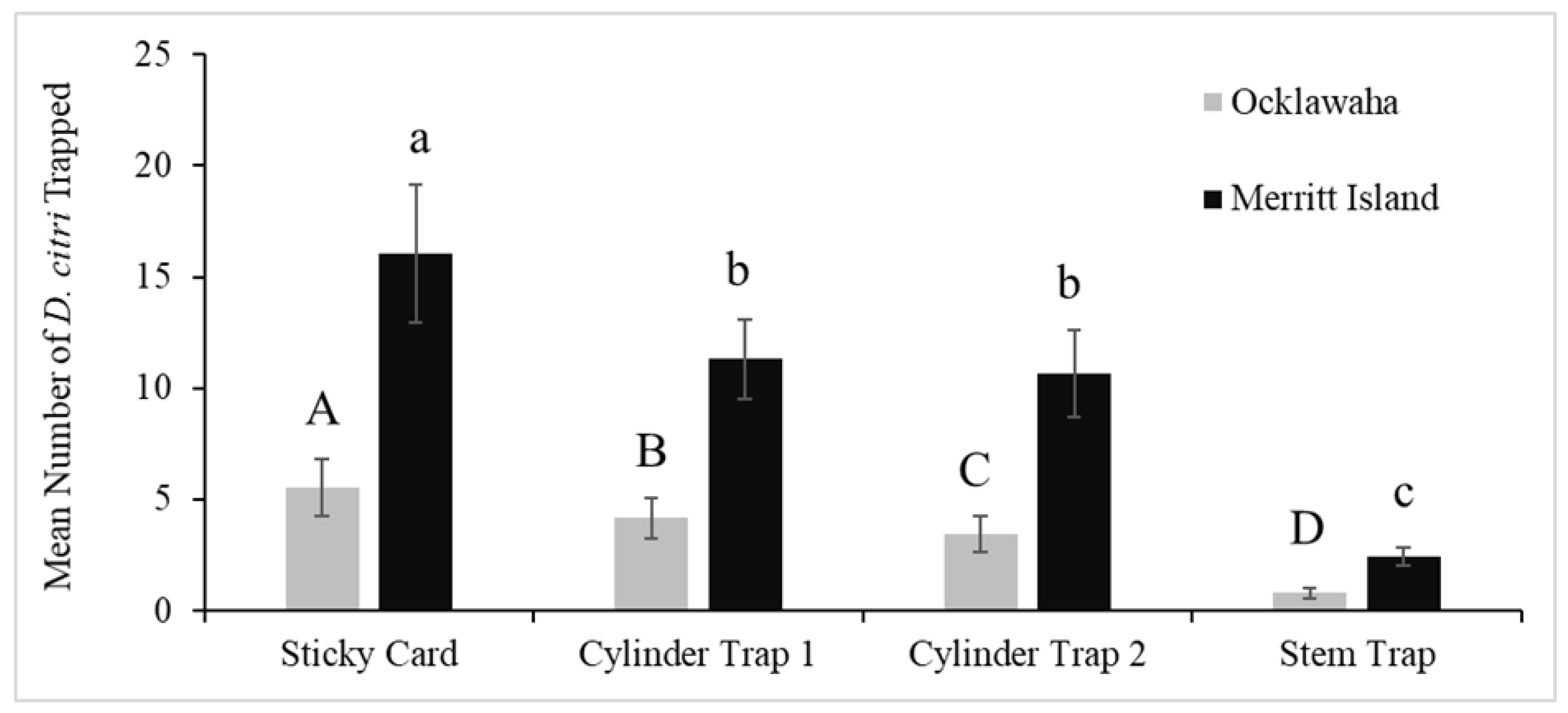 Insects 13 00295 g005