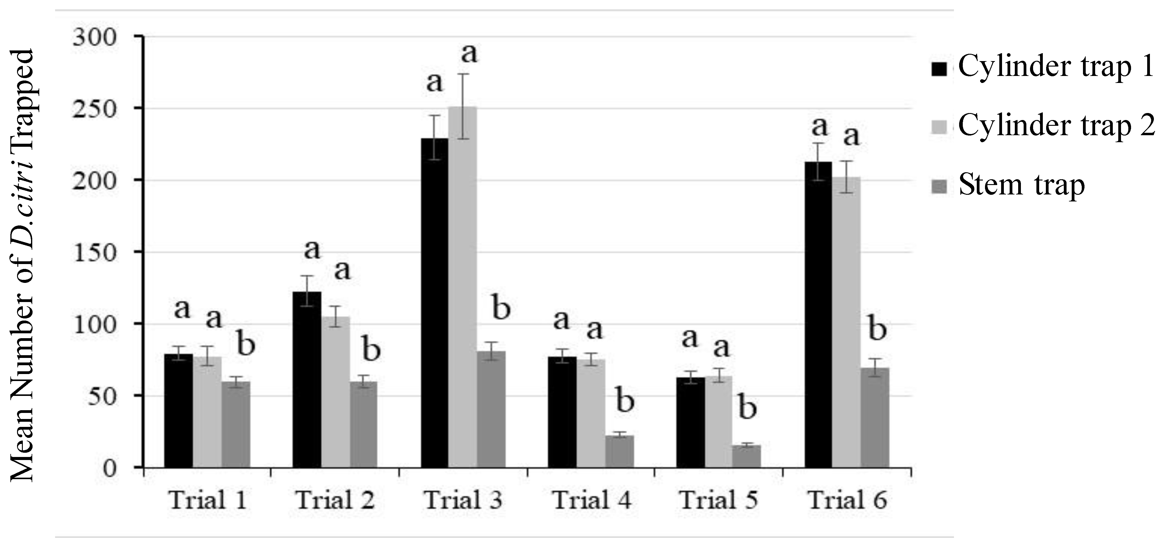 Insects 13 00295 g006