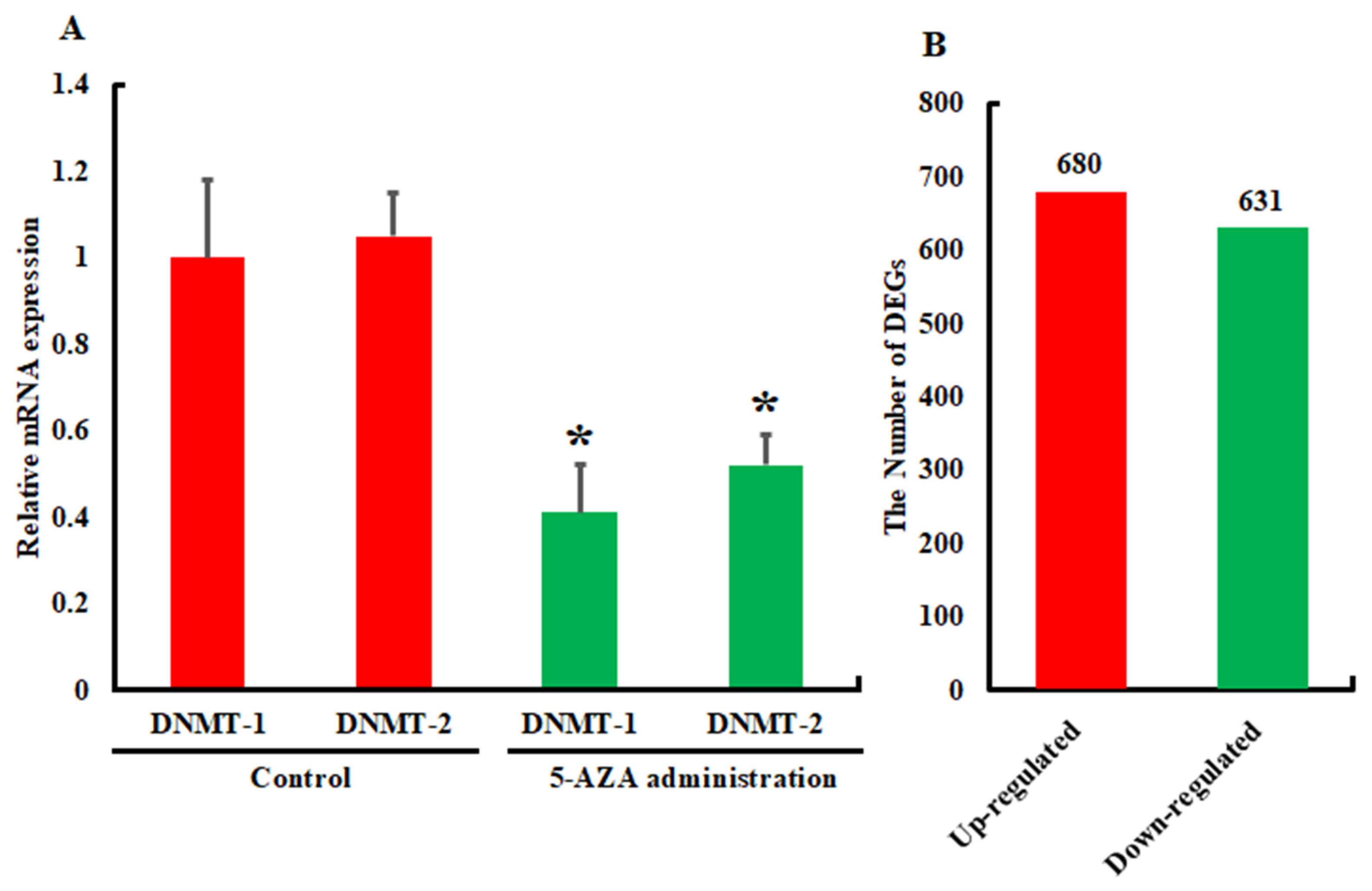 Insects 13 00296 g001