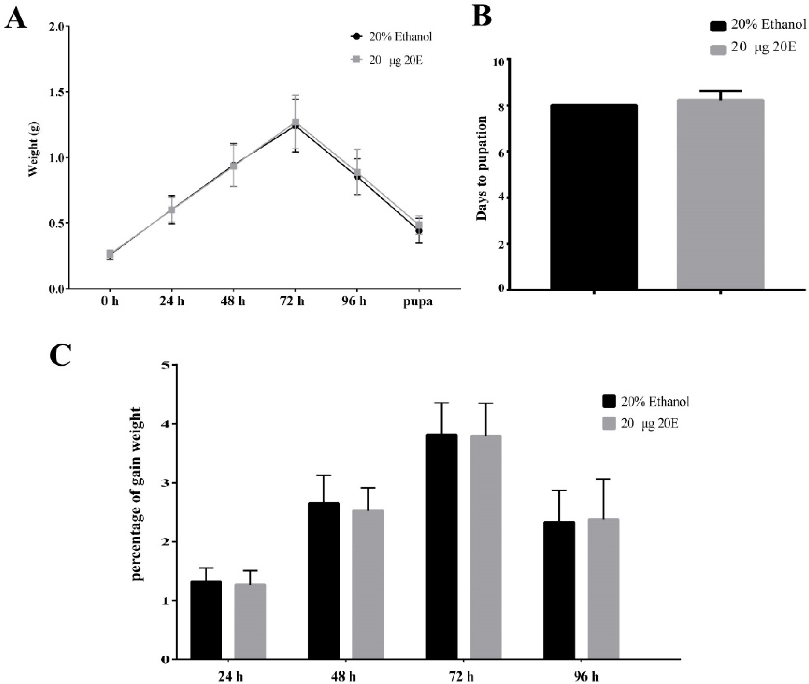 Insects 13 00297 g001