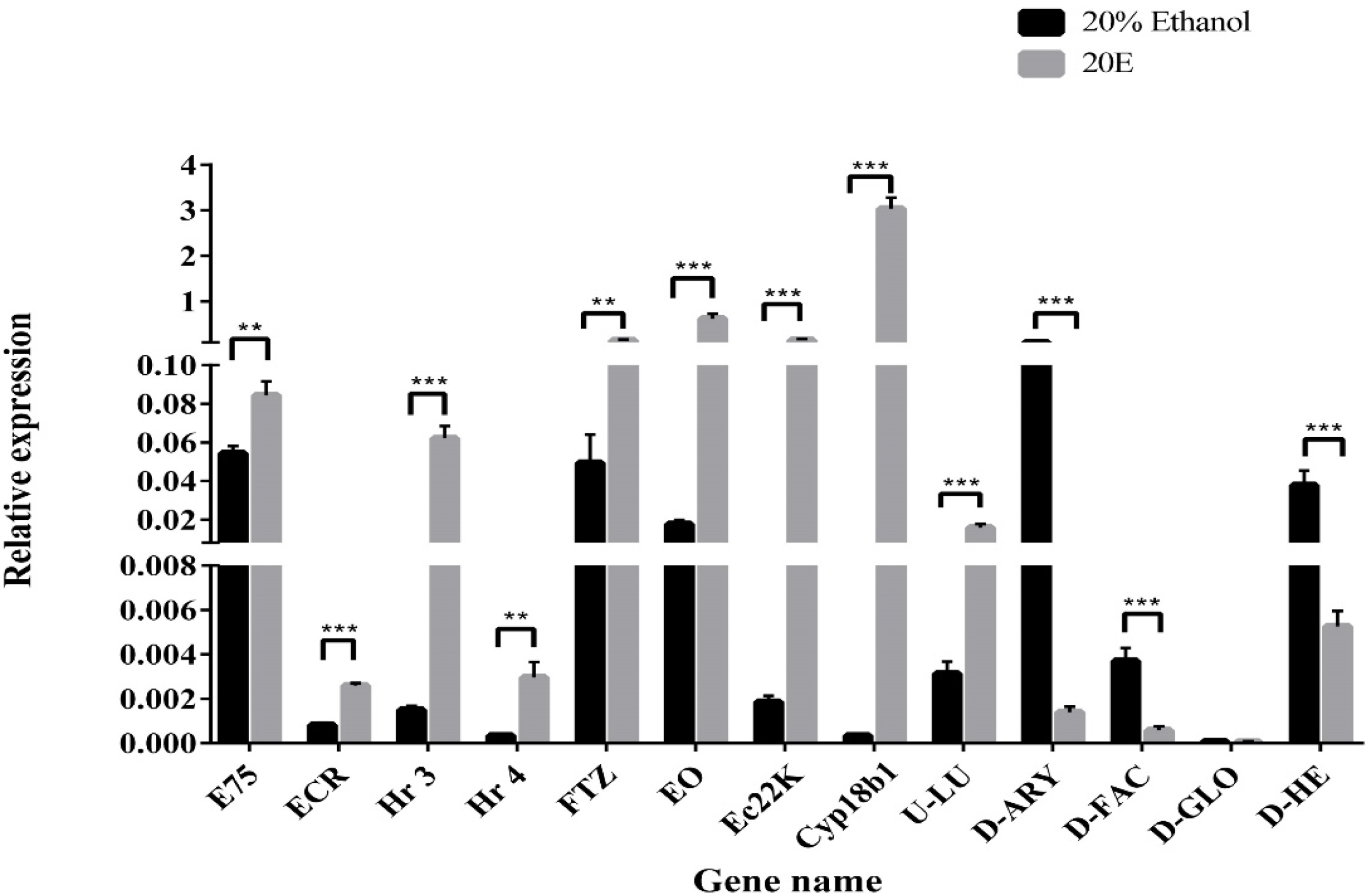Insects 13 00297 g004