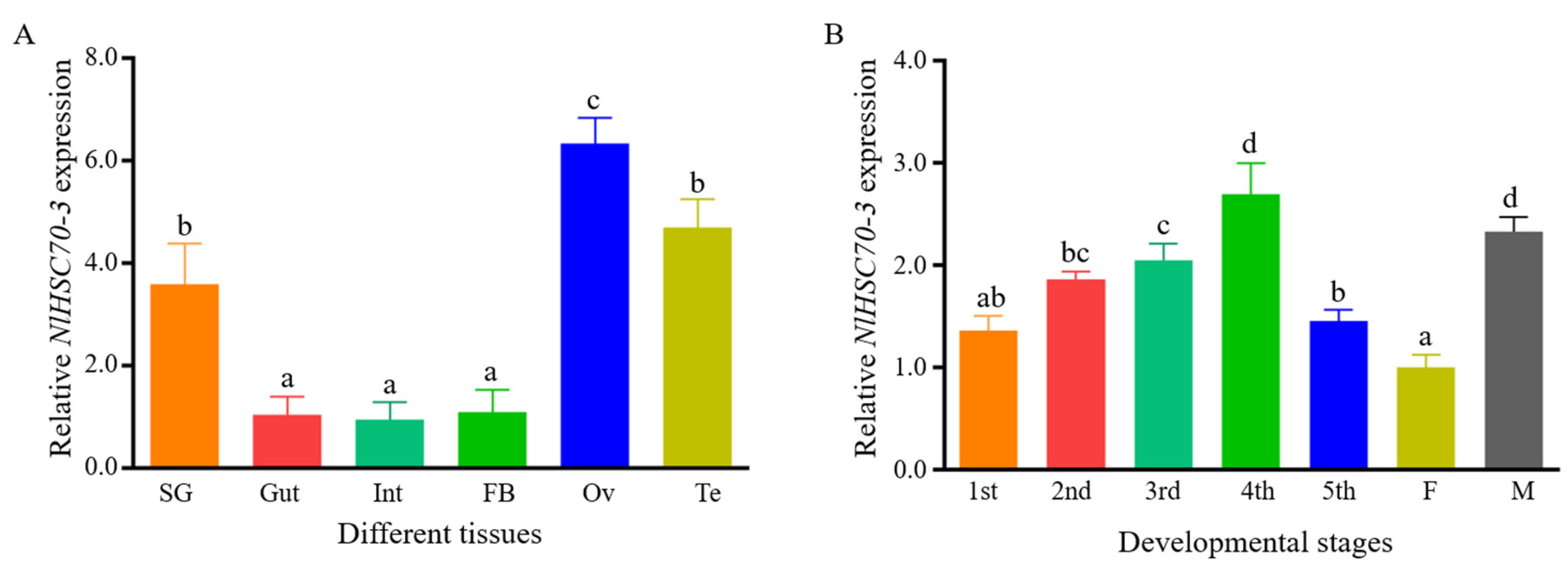 Insects 13 00299 g002