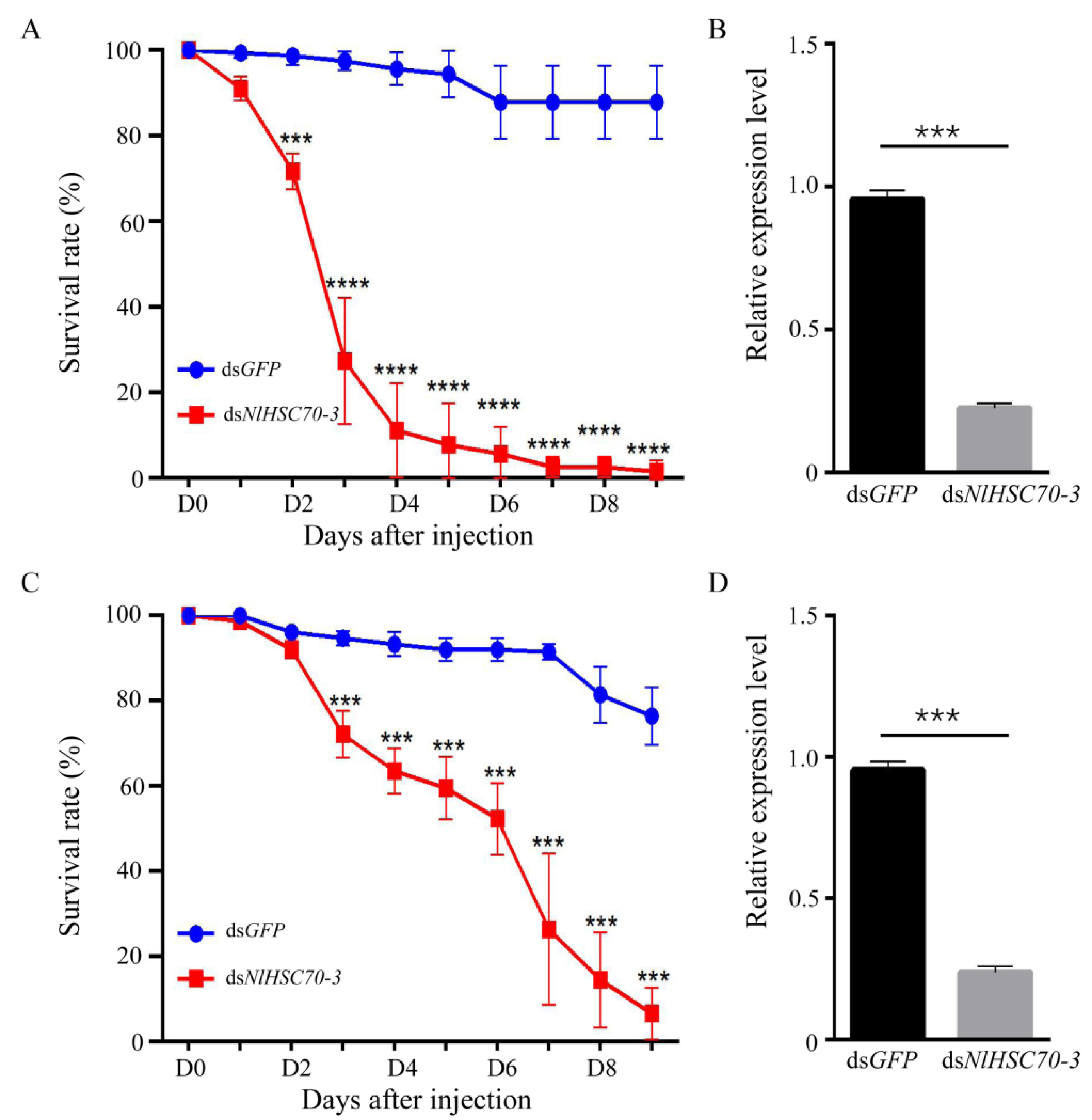 Insects 13 00299 g004