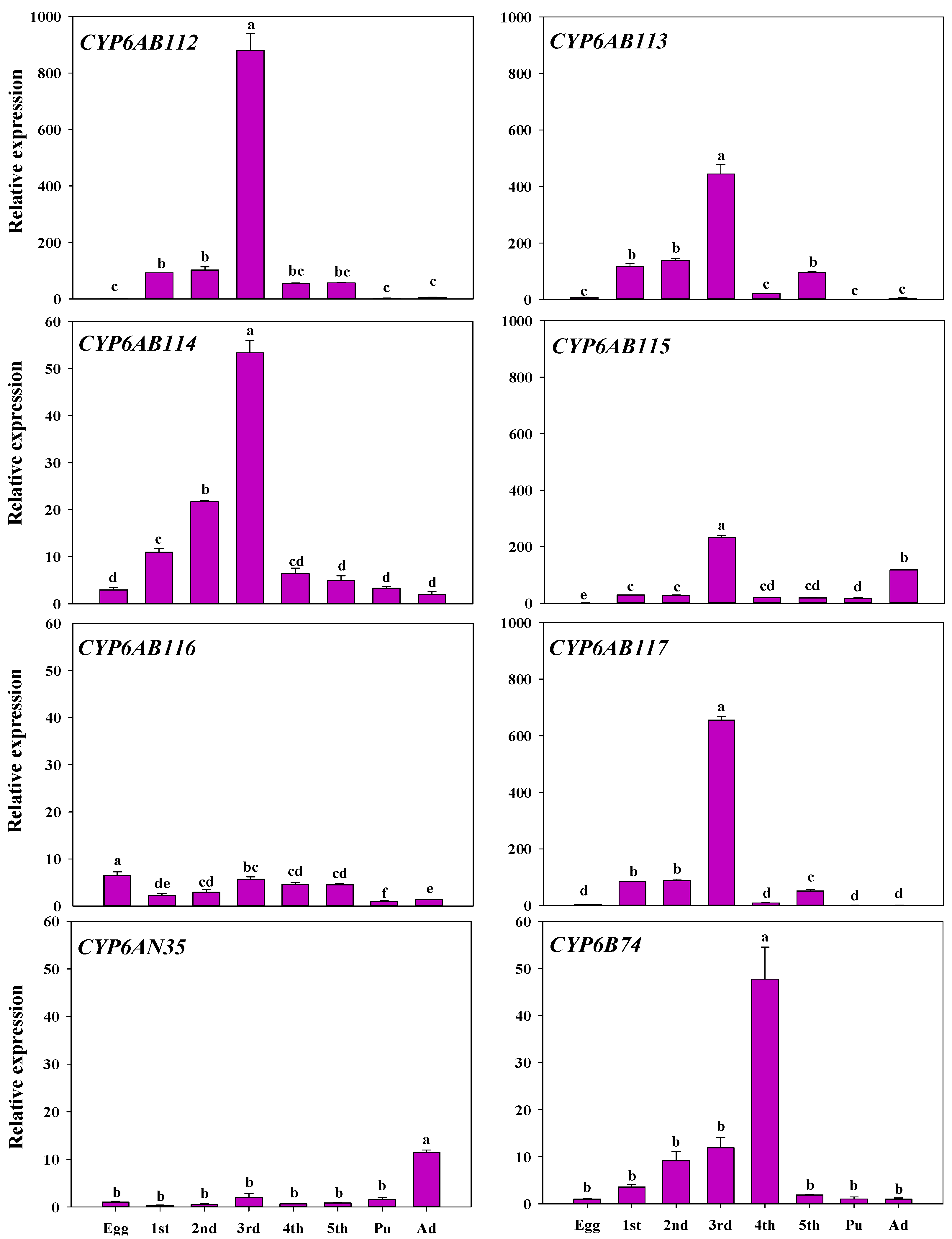Insects 13 00300 g003