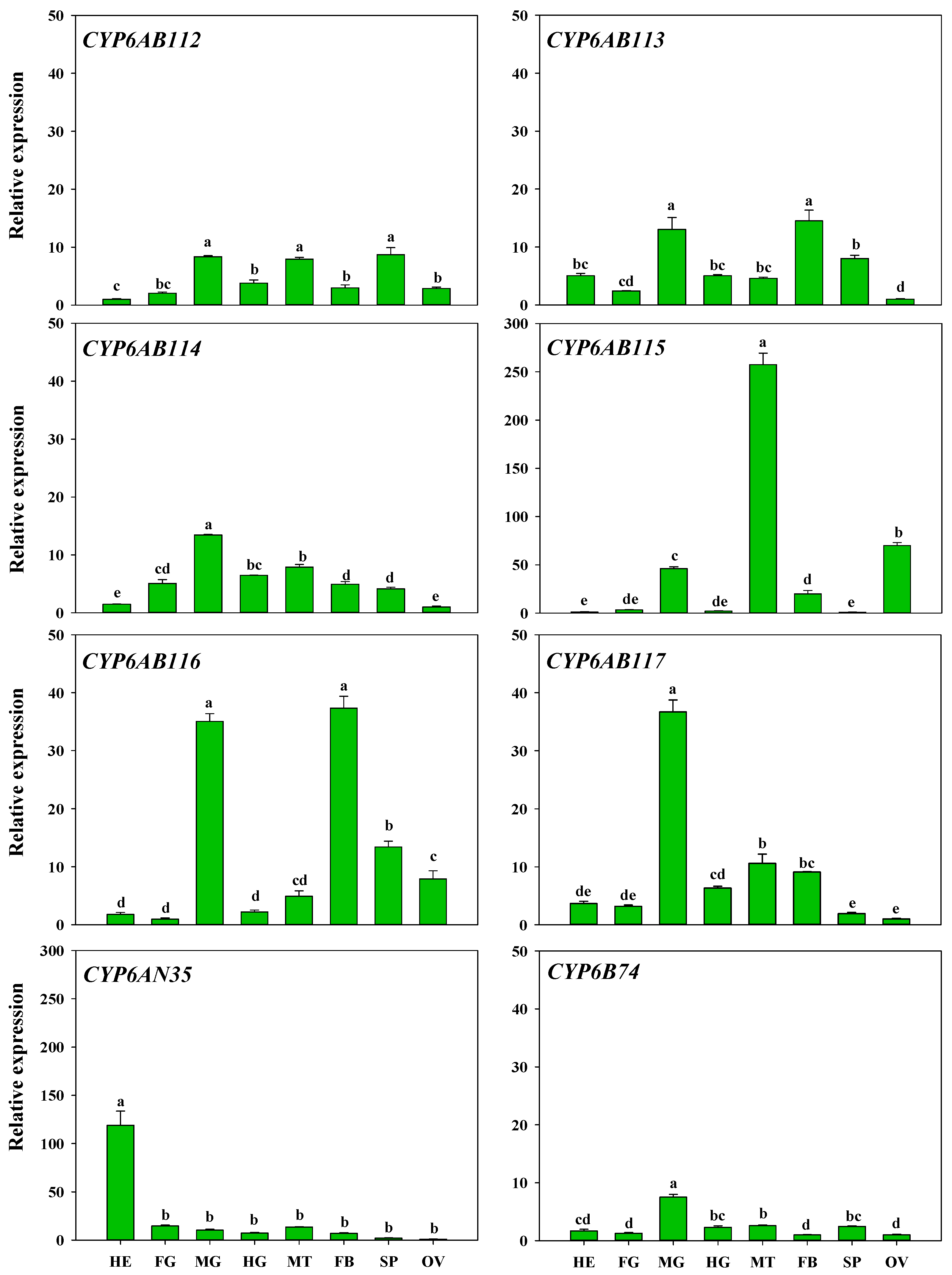 Insects 13 00300 g004