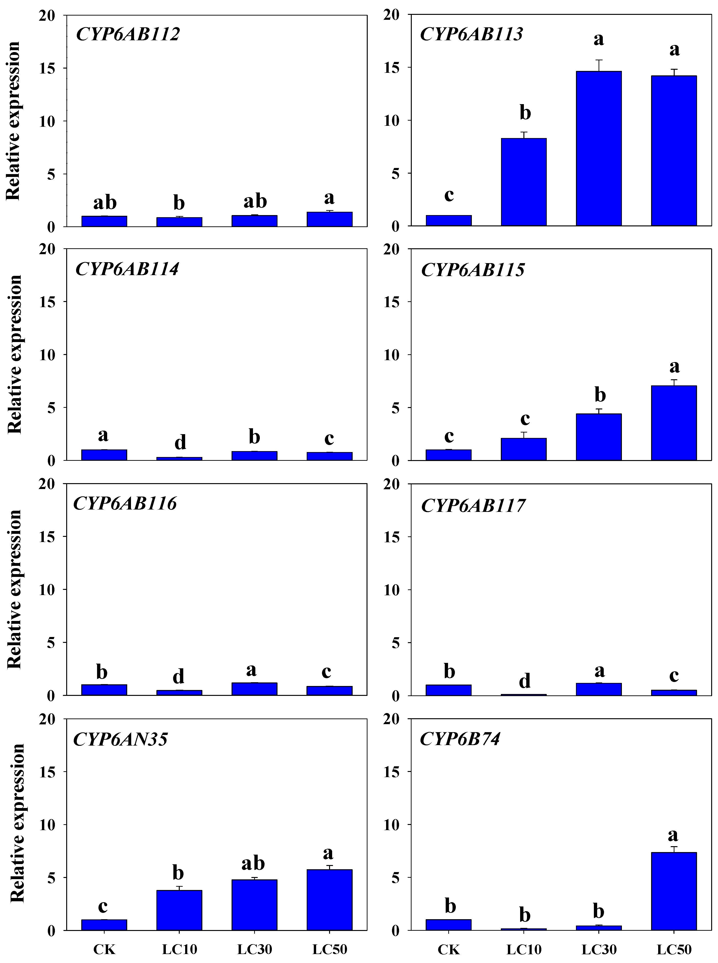 Insects 13 00300 g005