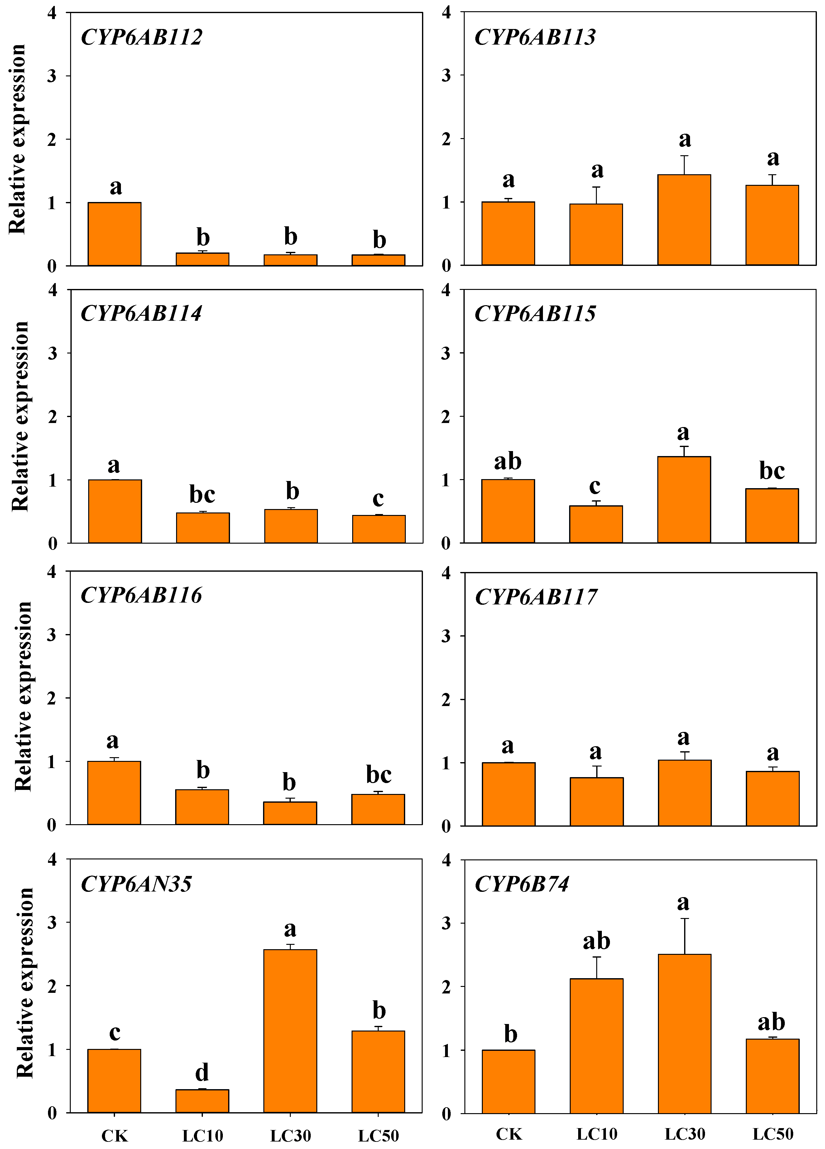 Insects 13 00300 g006