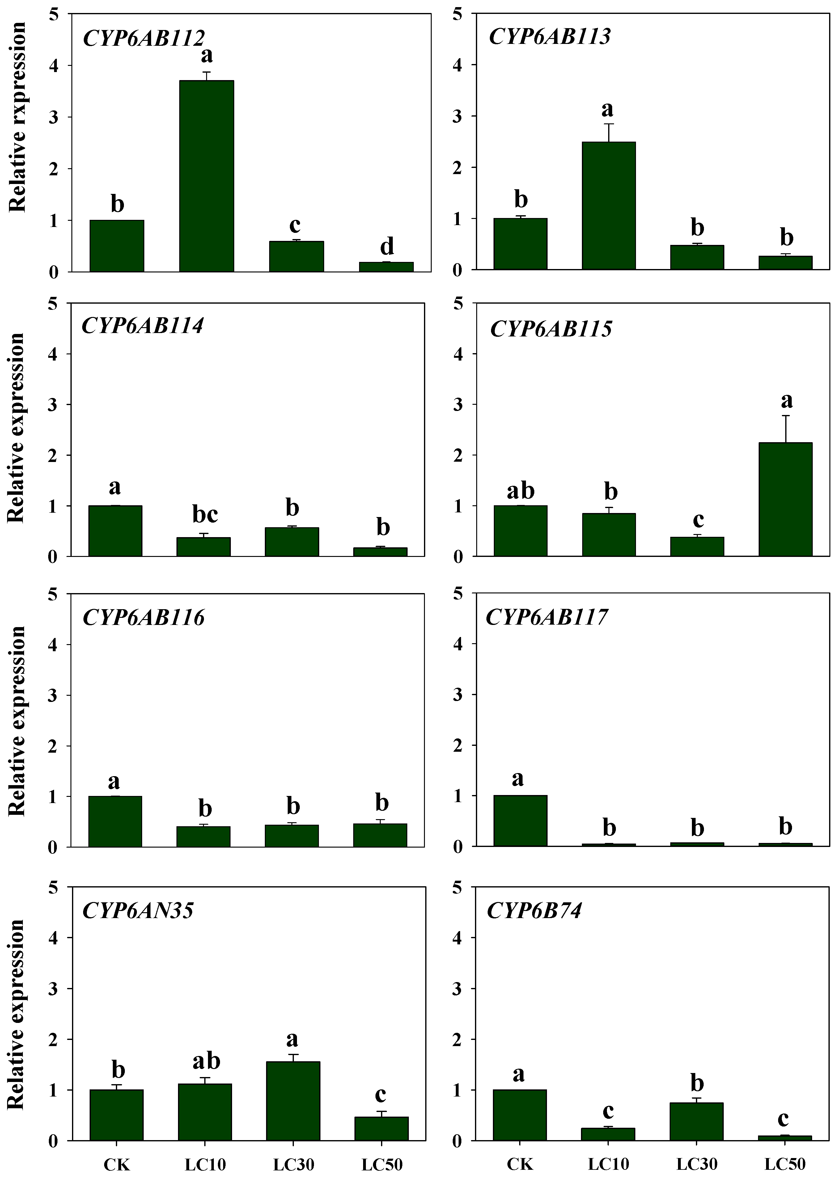 Insects 13 00300 g007