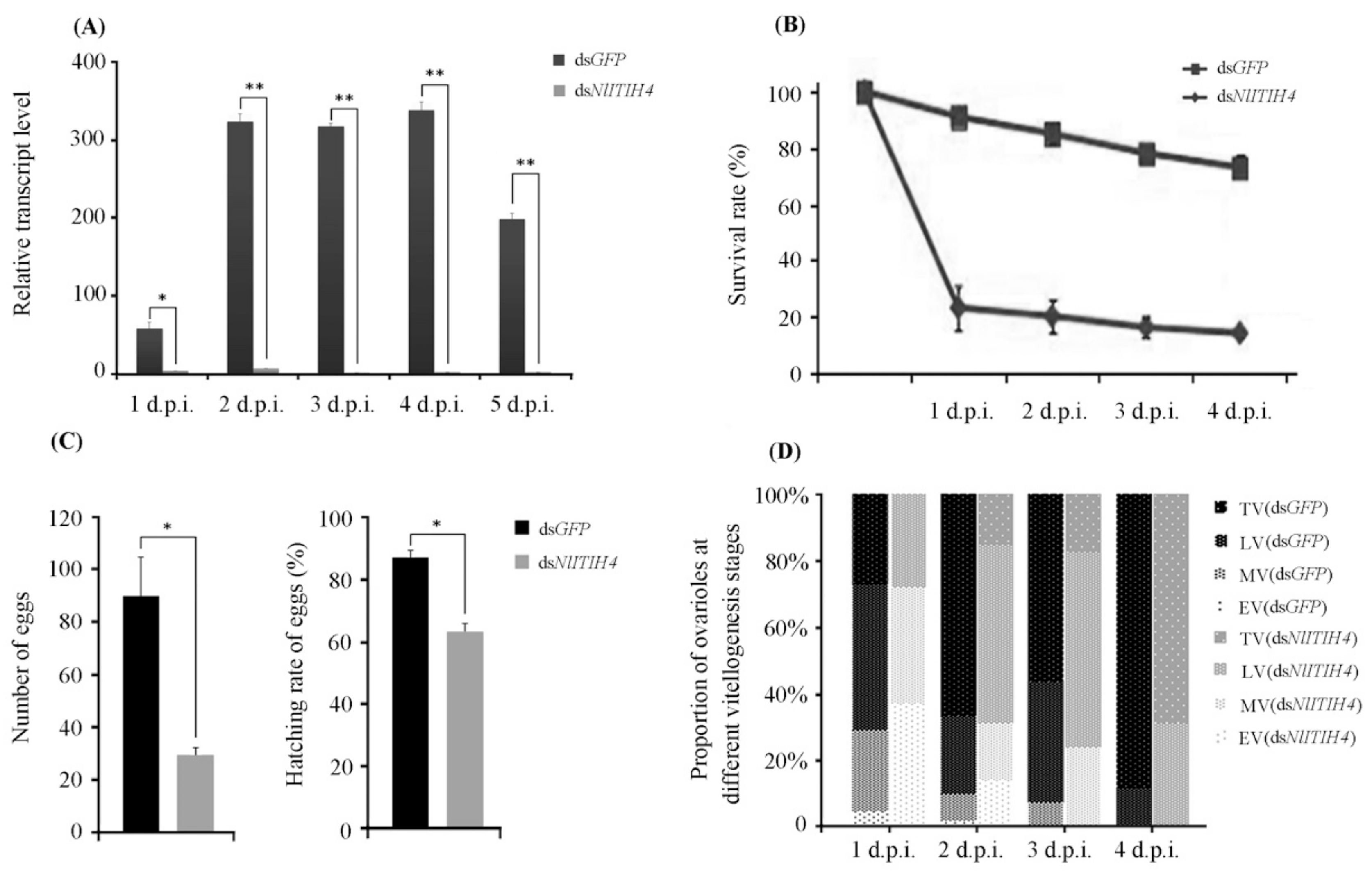 Insects 13 00303 g004