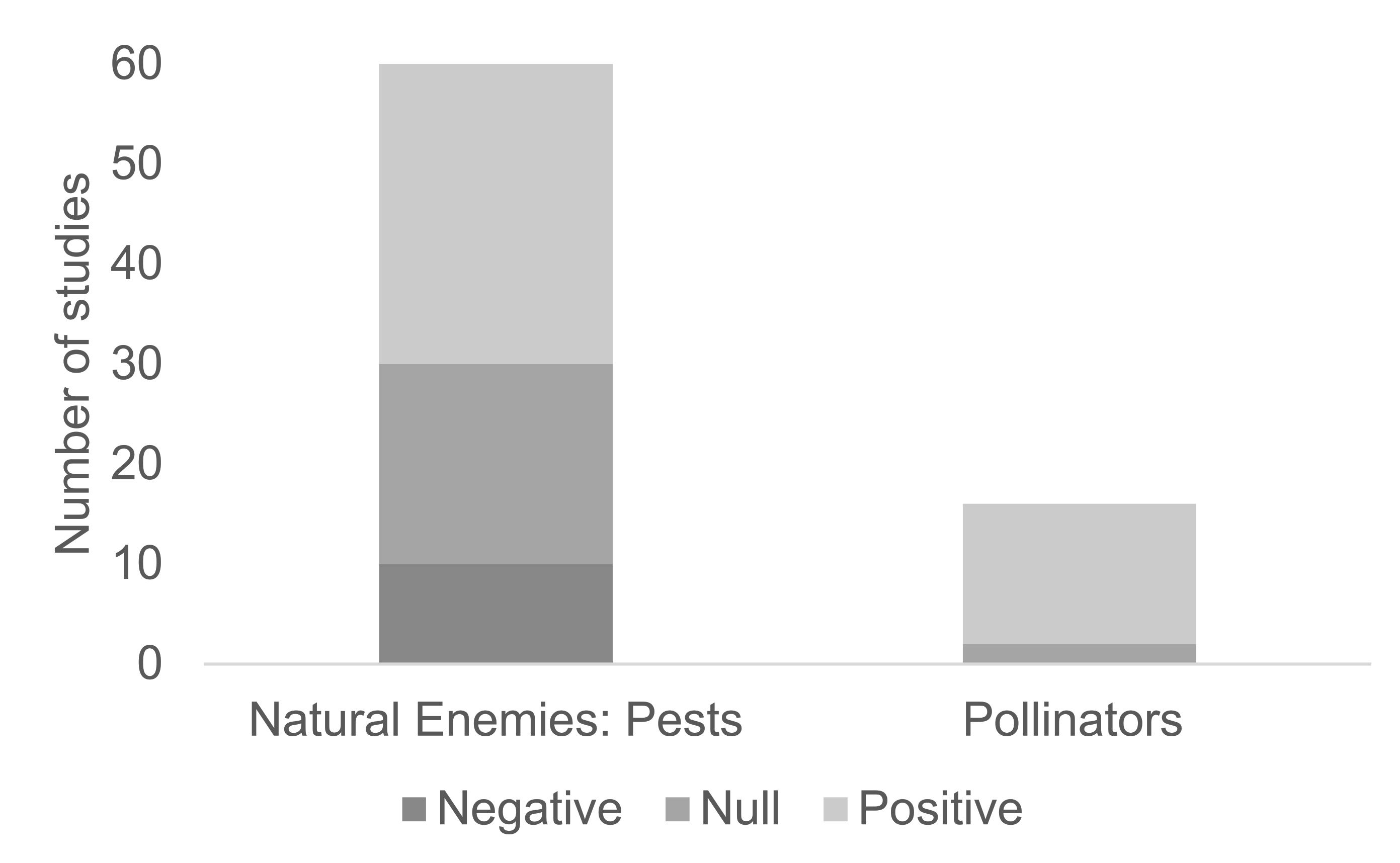 Insects 13 00304 g004
