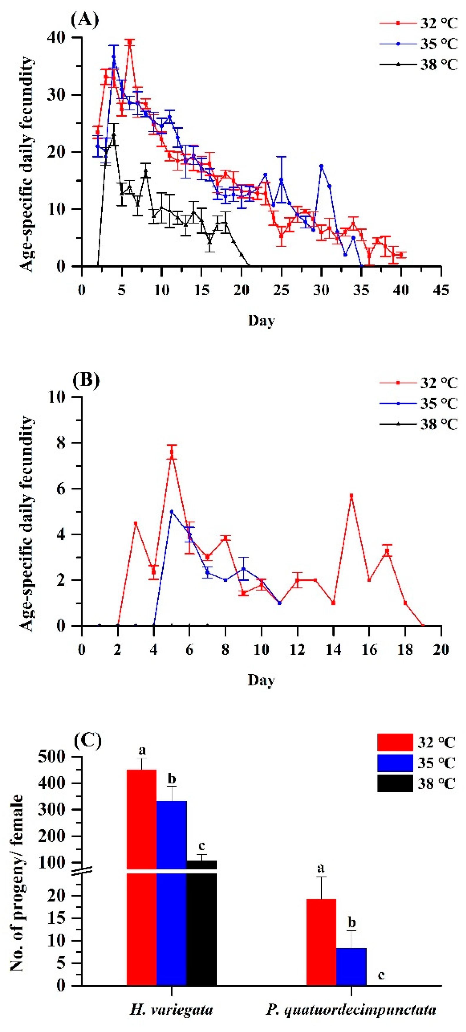 Insects 13 00306 g002