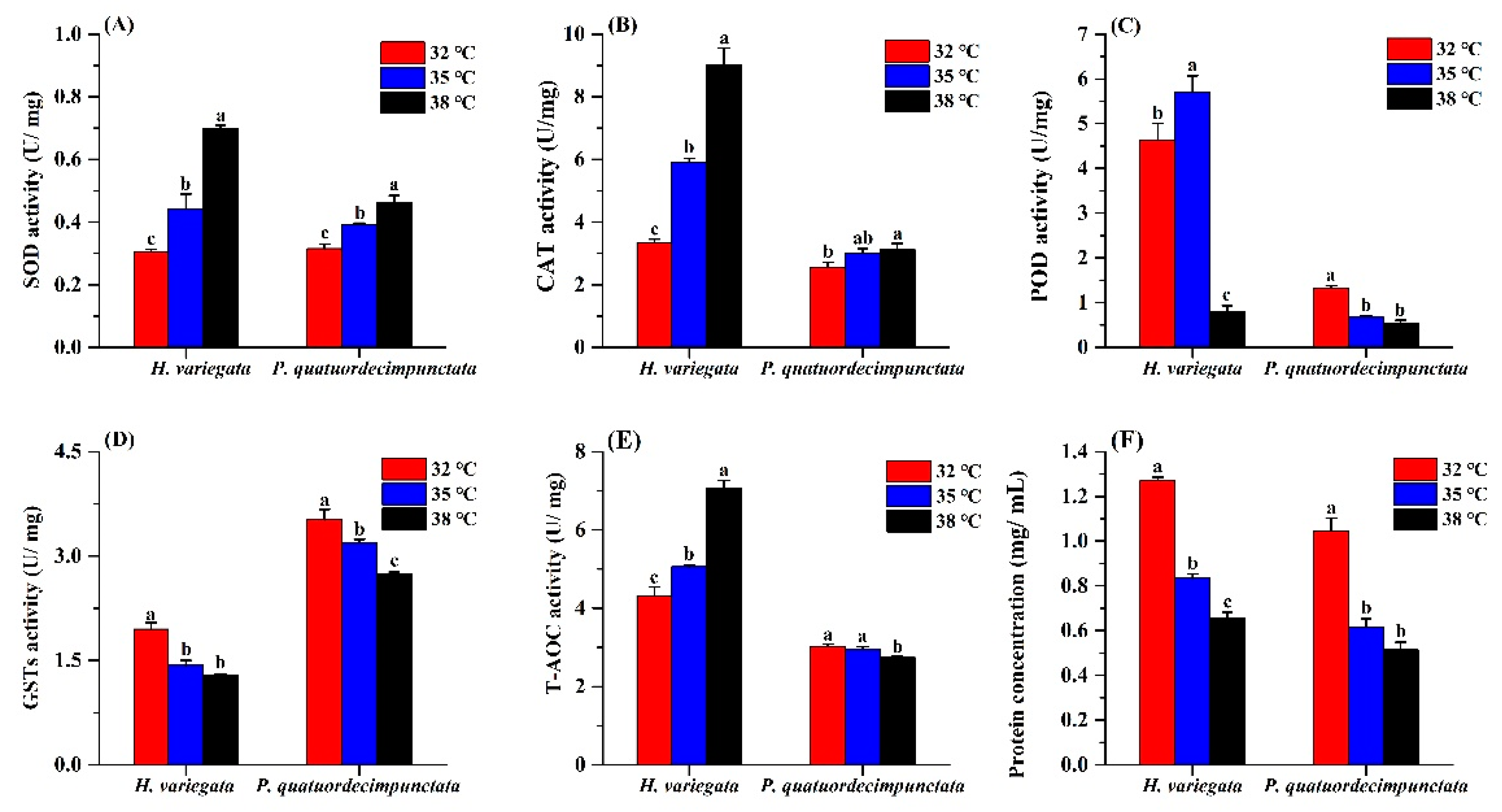 Insects 13 00306 g004