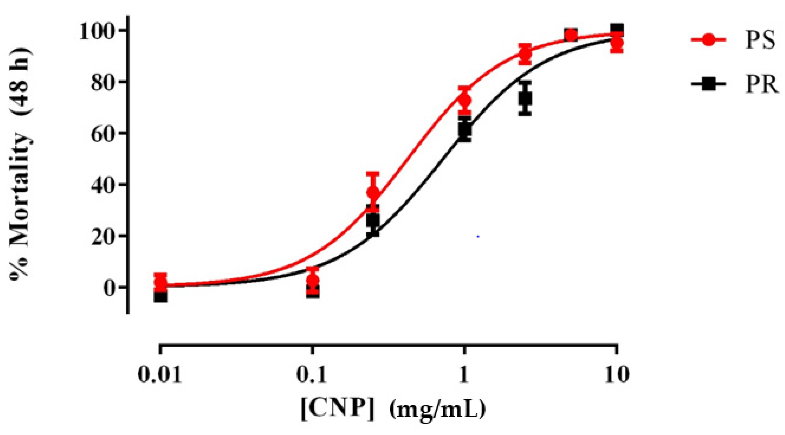 Insects 13 00307 g001