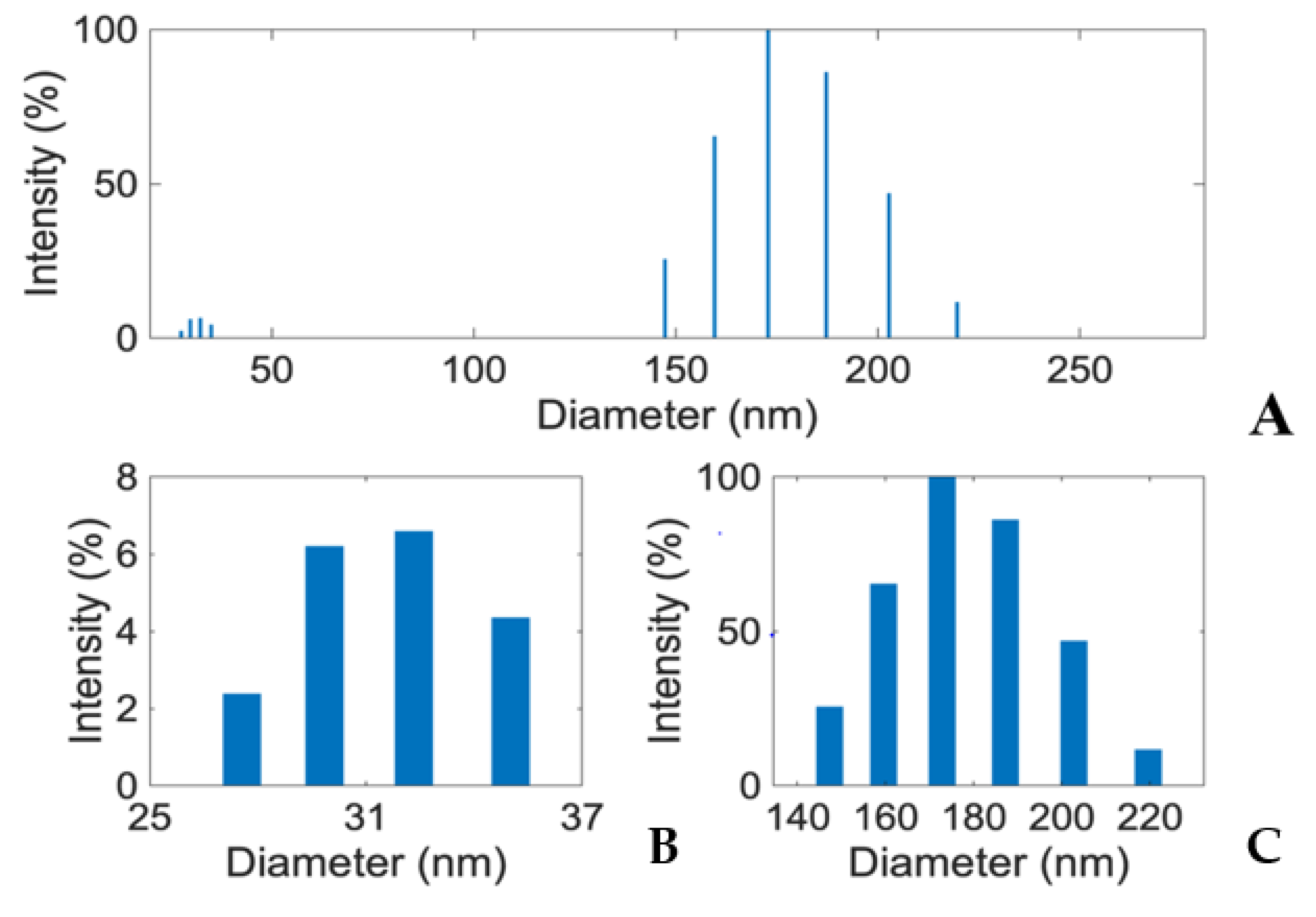 Insects 13 00307 g006