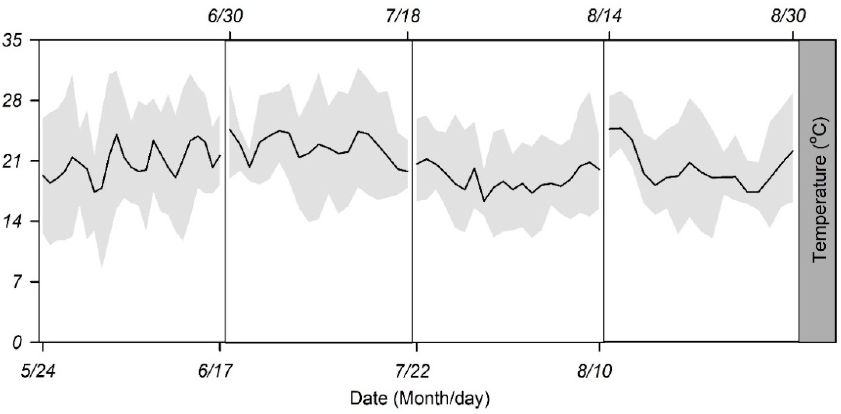 Insects 13 00309 g001