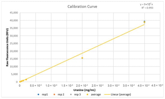 Insects 13 00311 g0a1 550