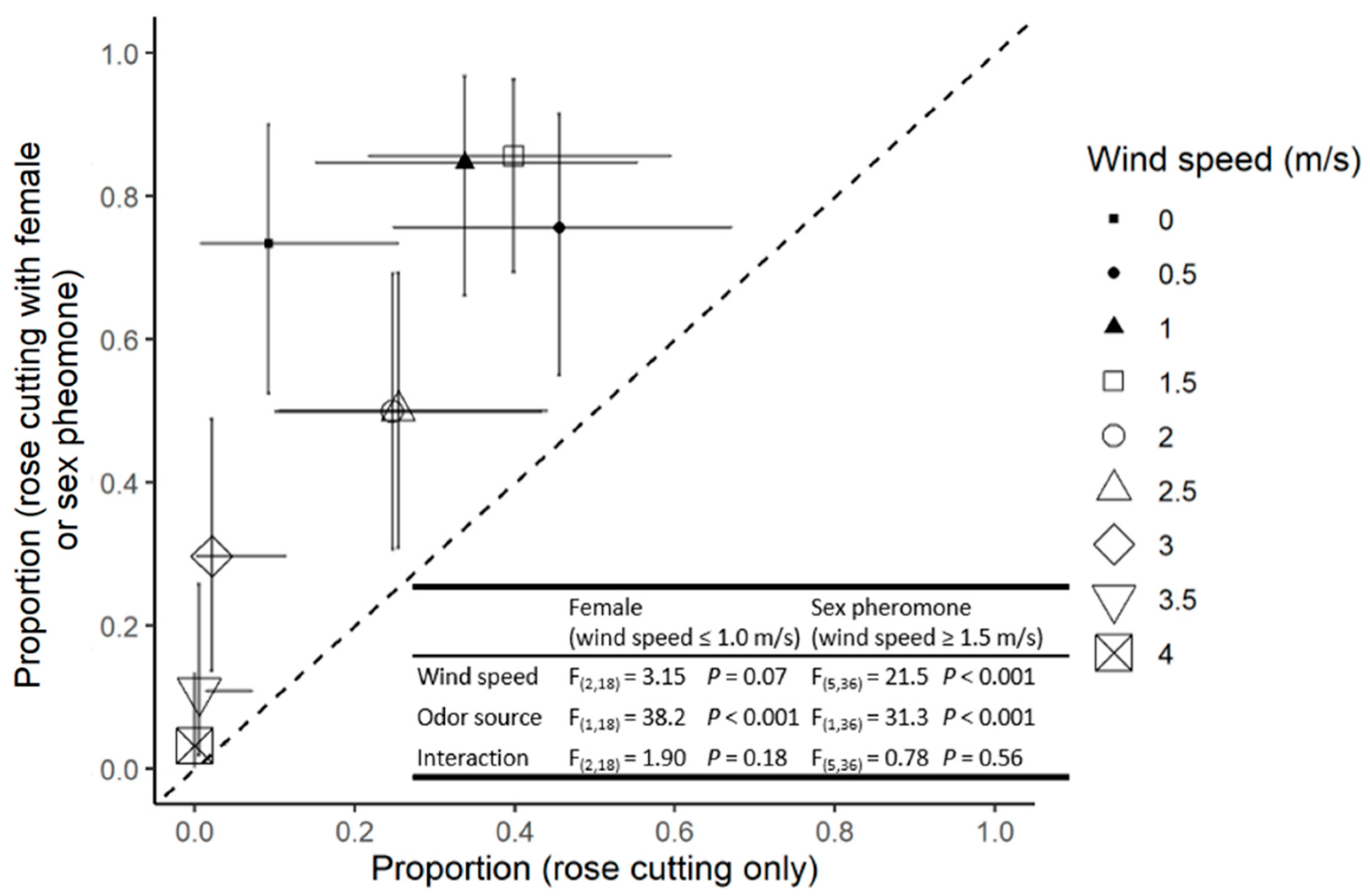 Insects 13 00312 g001
