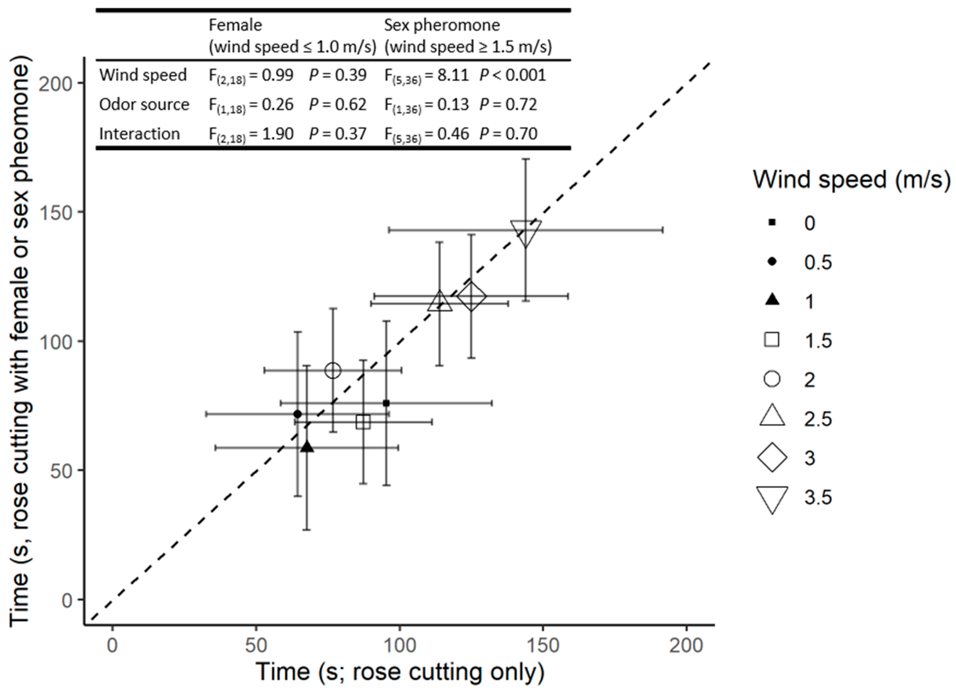 Insects 13 00312 g002