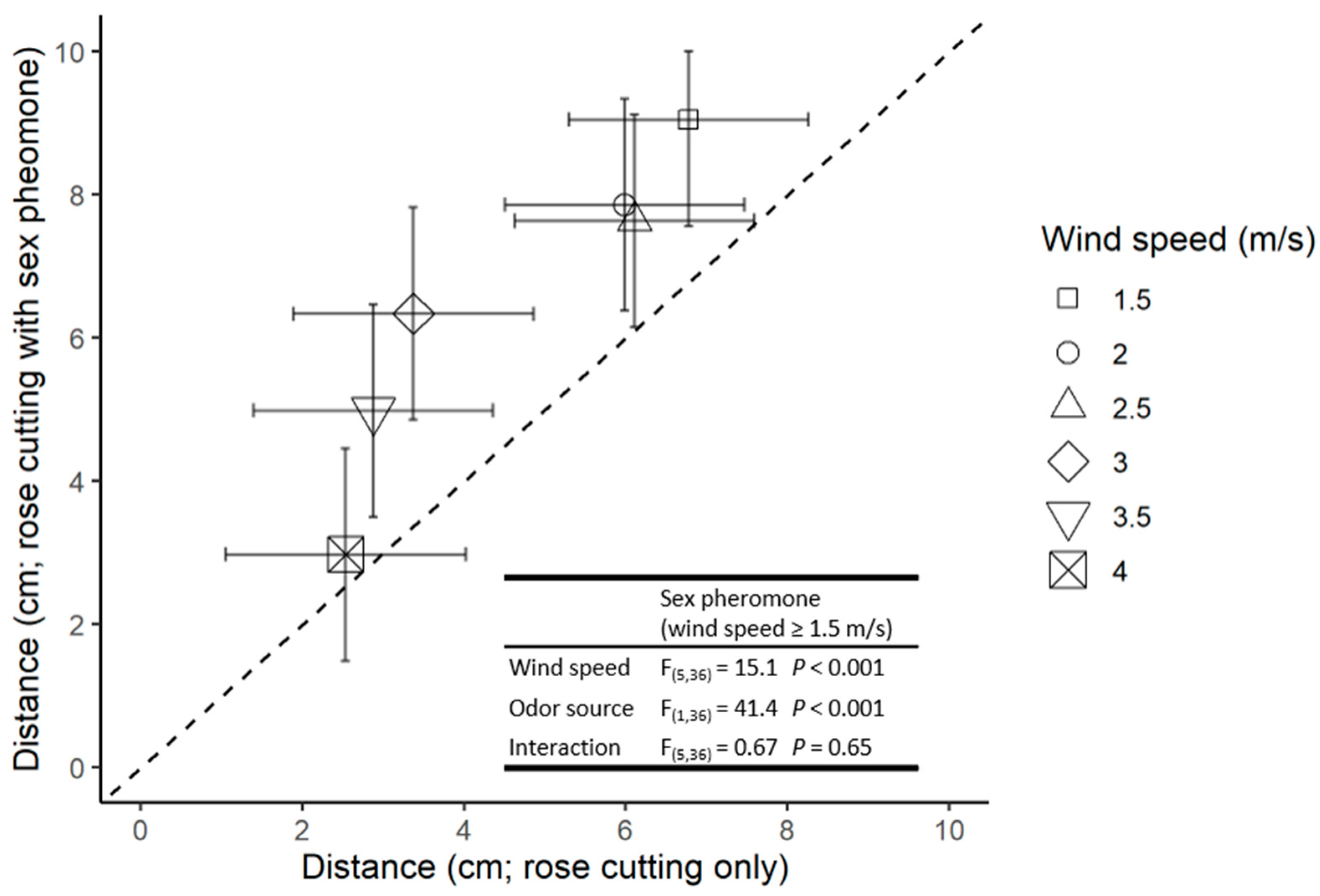 Insects 13 00312 g003