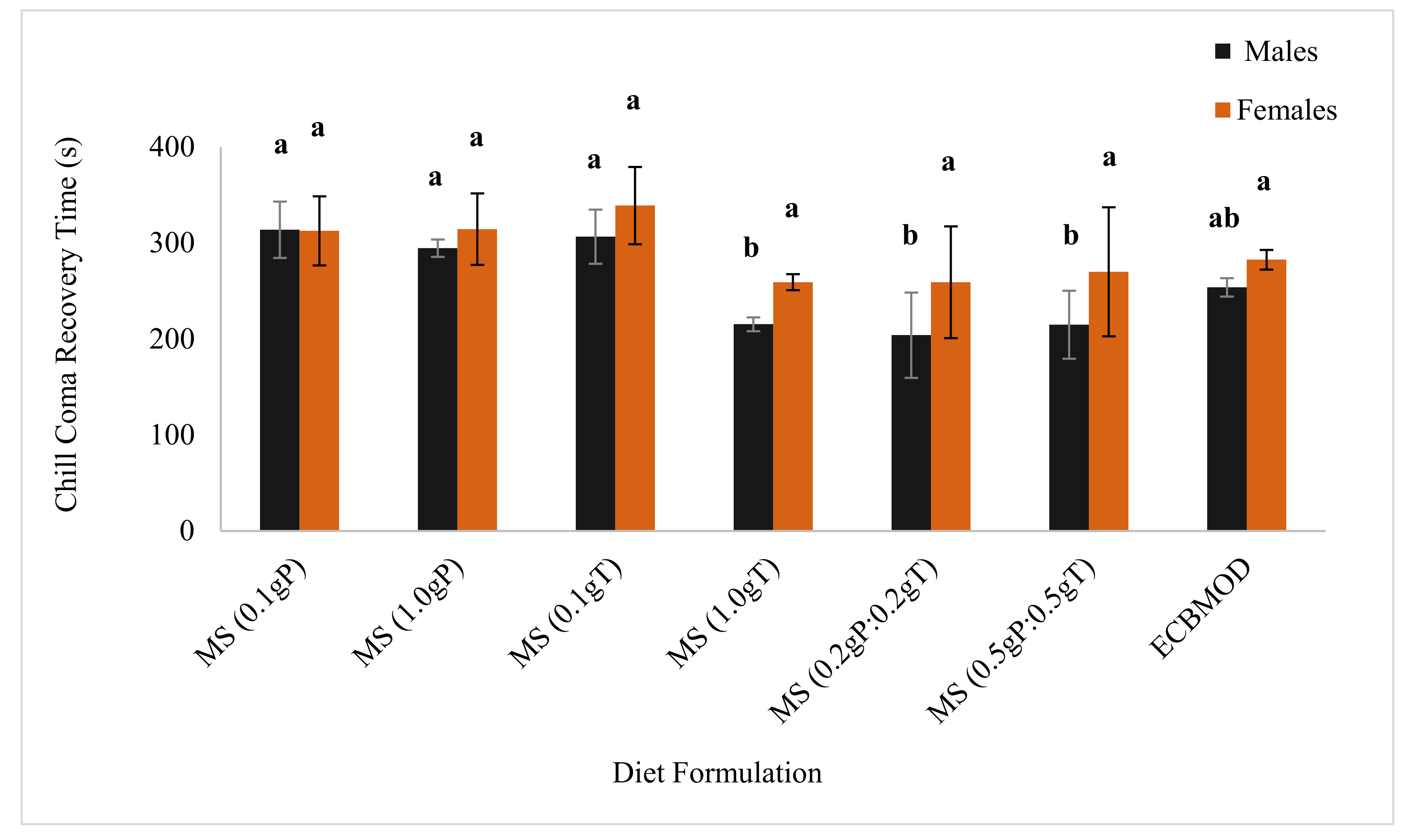 Insects 13 00314 g003