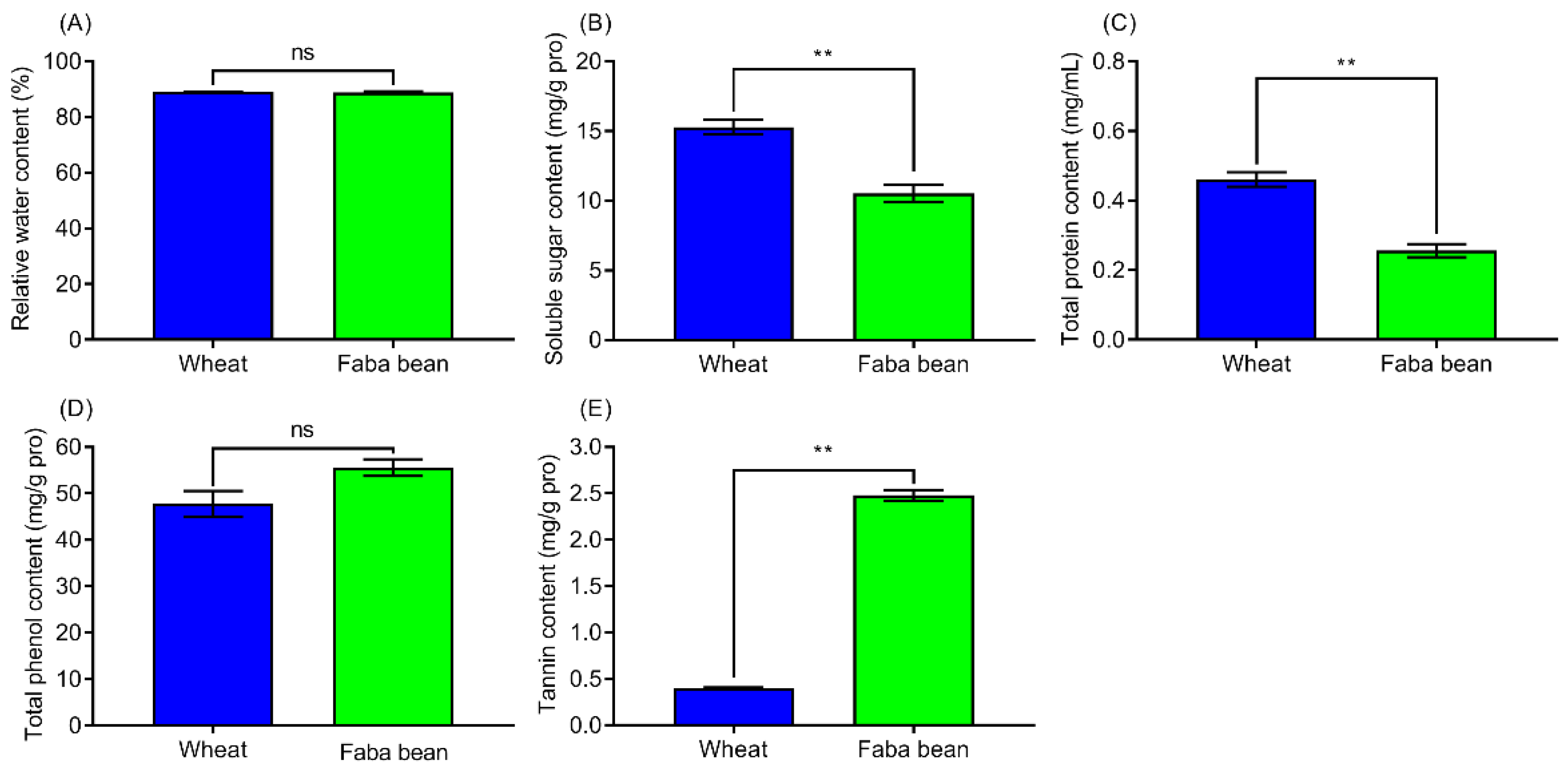 Insects 13 00317 g003
