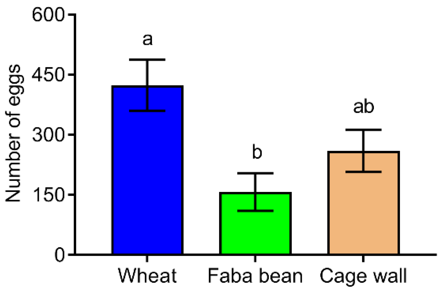 Insects 13 00317 g004