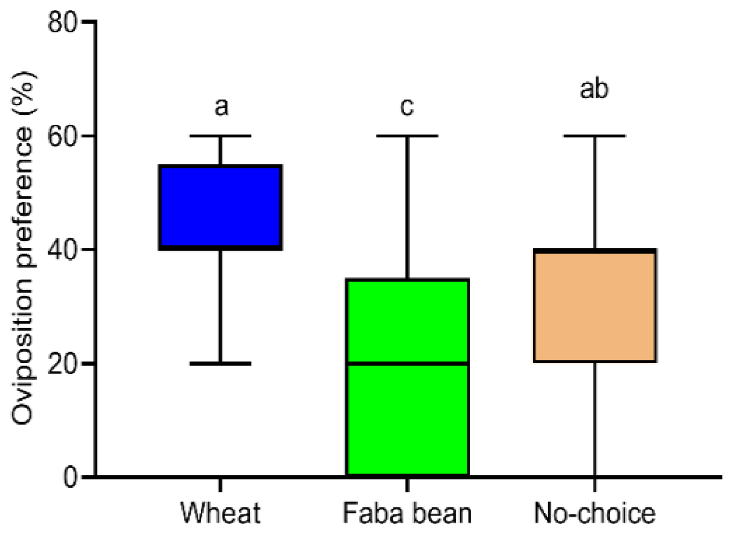 Insects 13 00317 g005