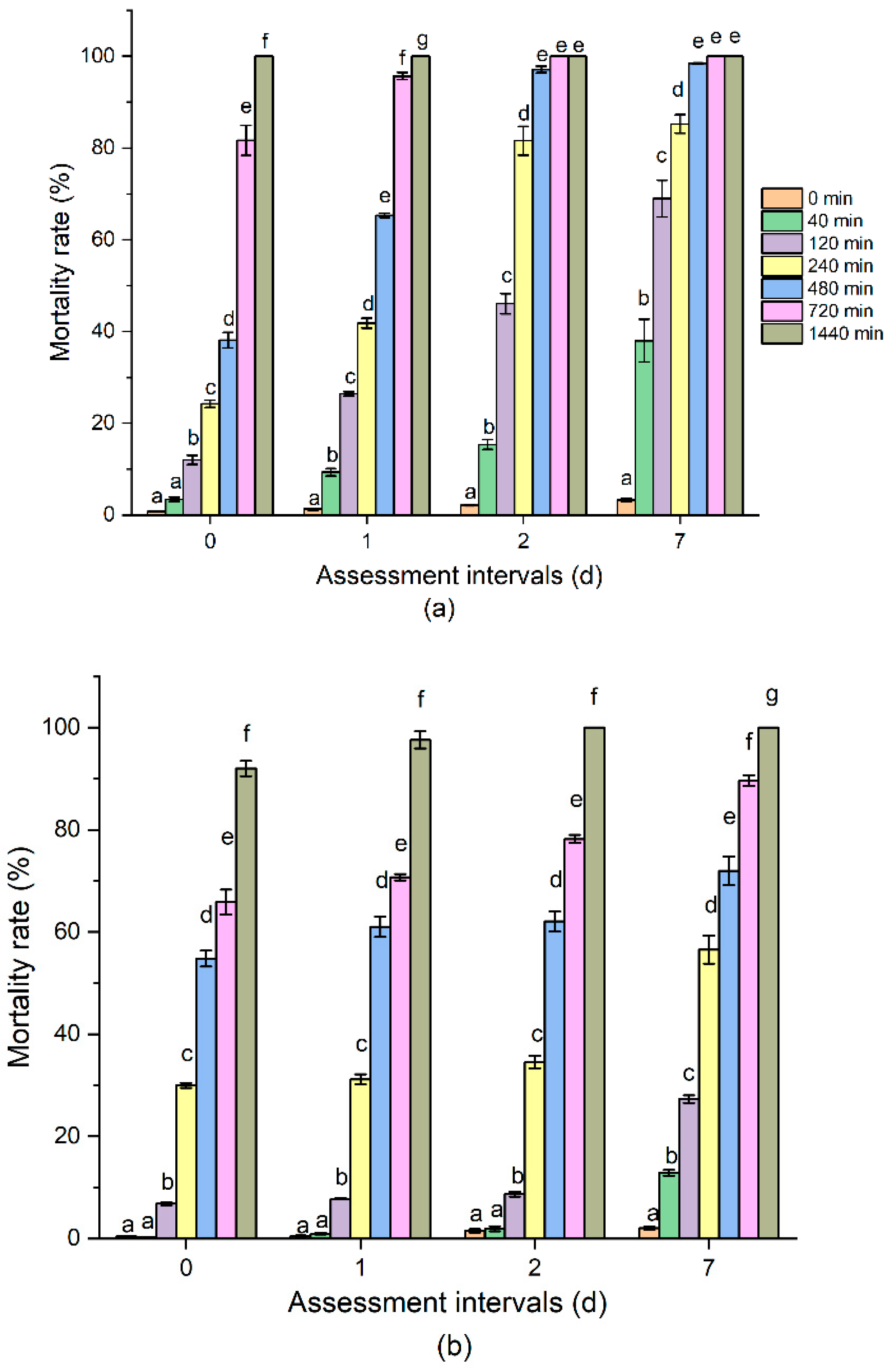 Insects 13 00318 g001
