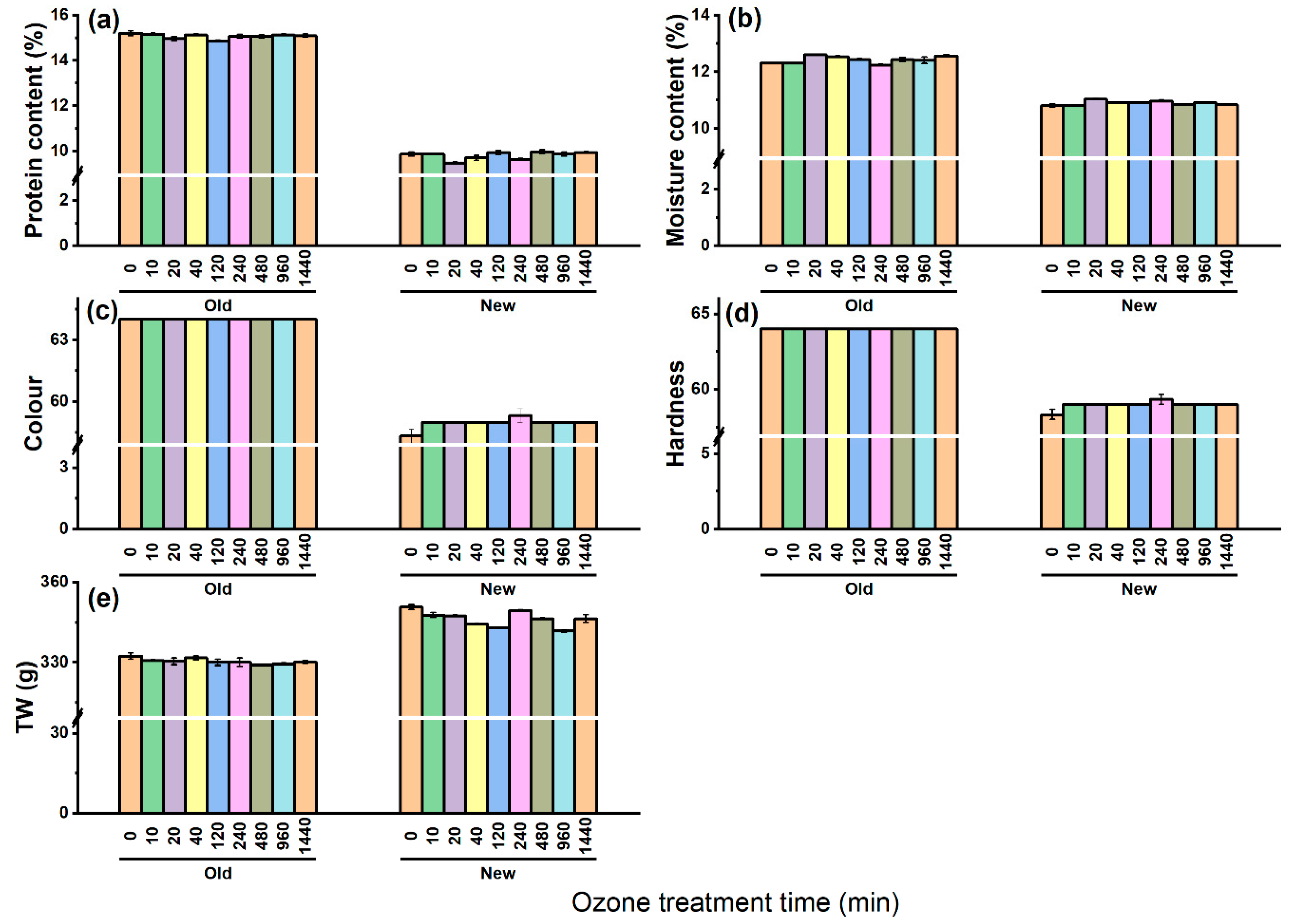 Insects 13 00318 g003