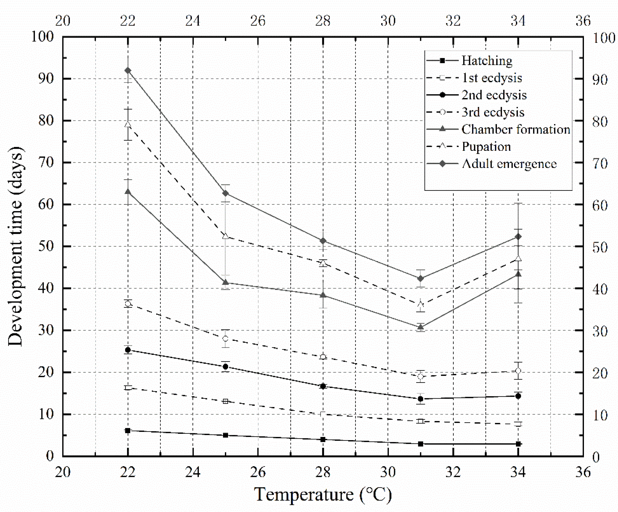 Insects 13 00319 g002