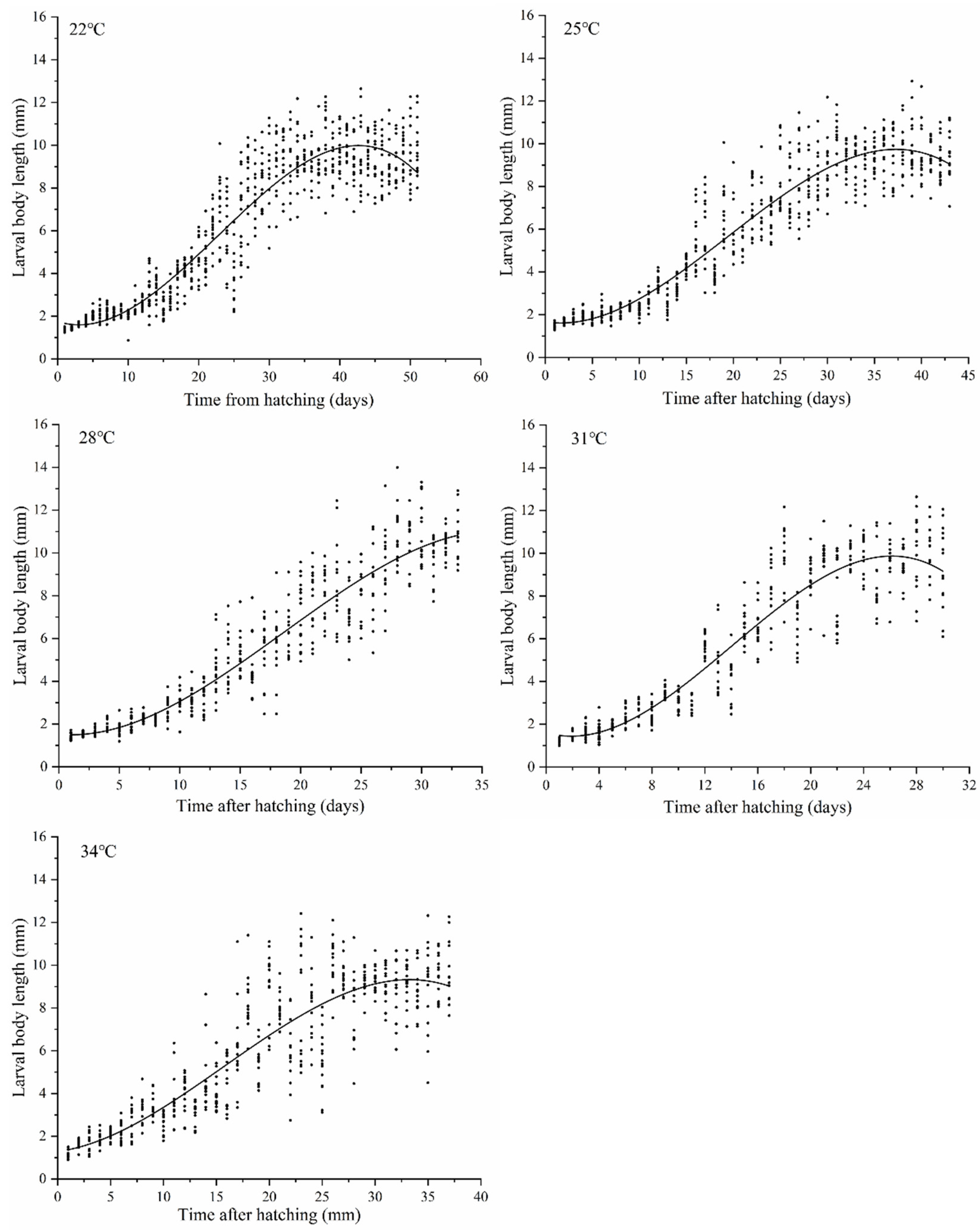 Insects 13 00319 g005