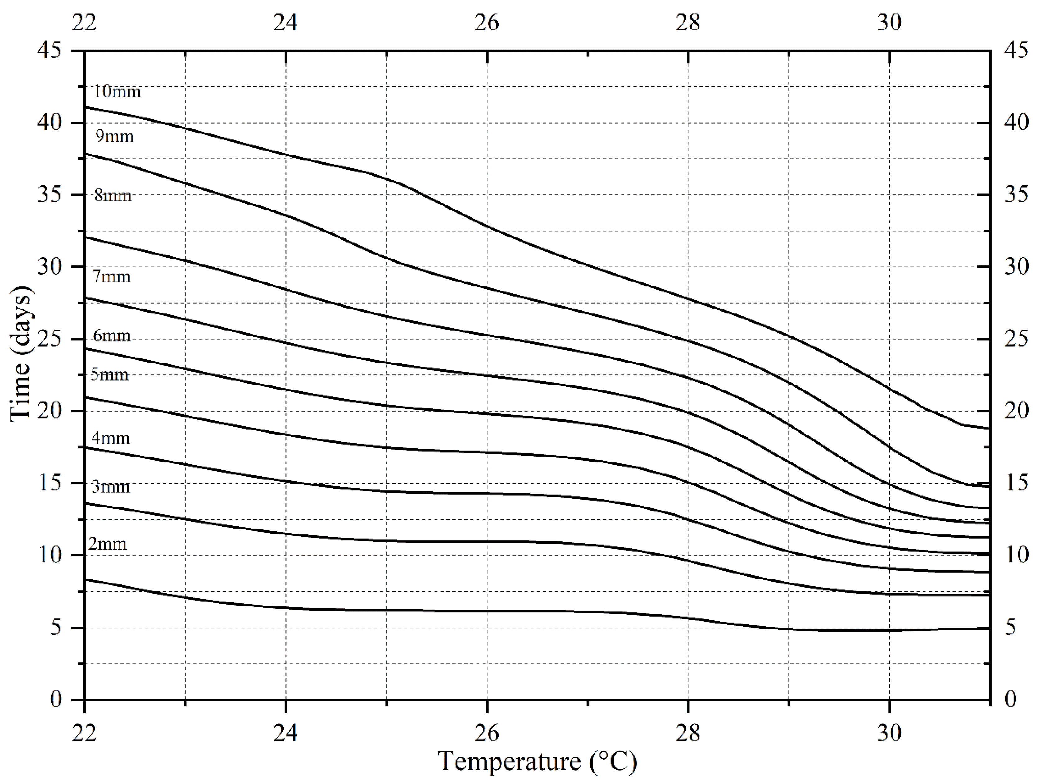 Insects 13 00319 g006