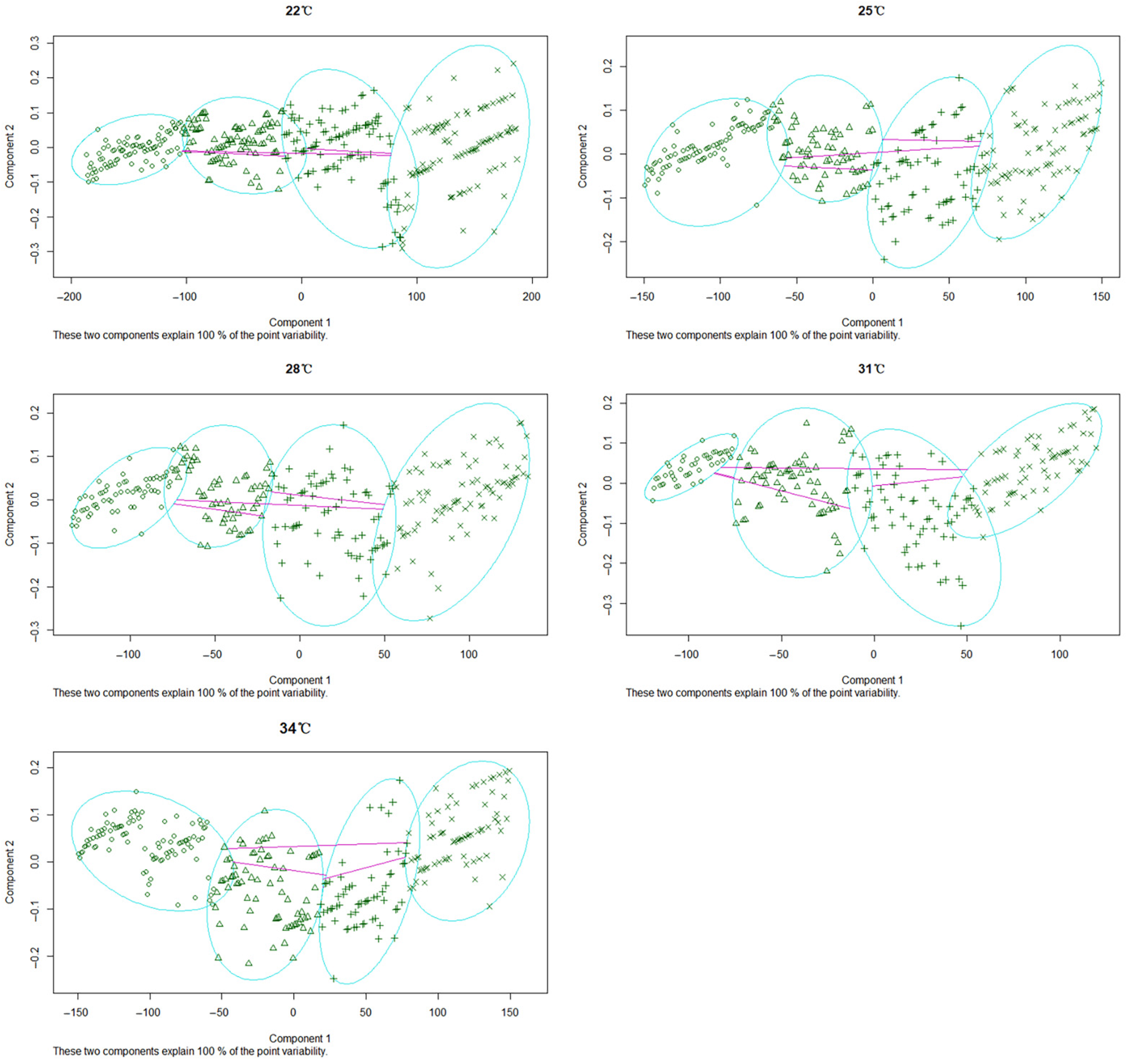 Insects 13 00319 g007