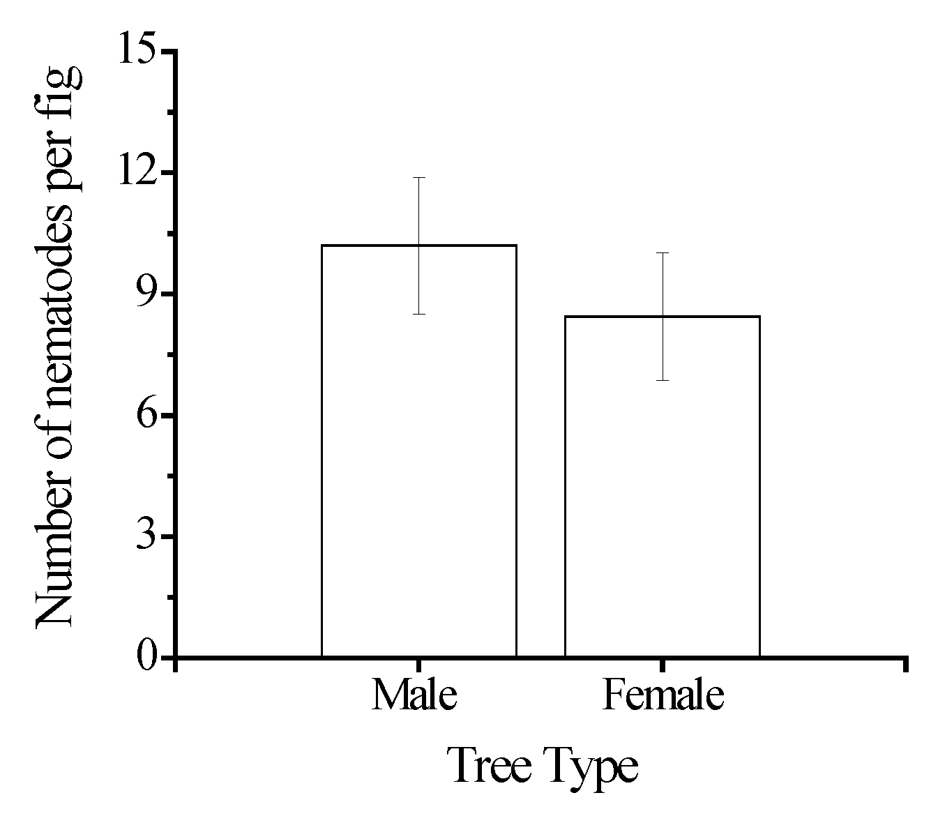 Insects 13 00320 g002